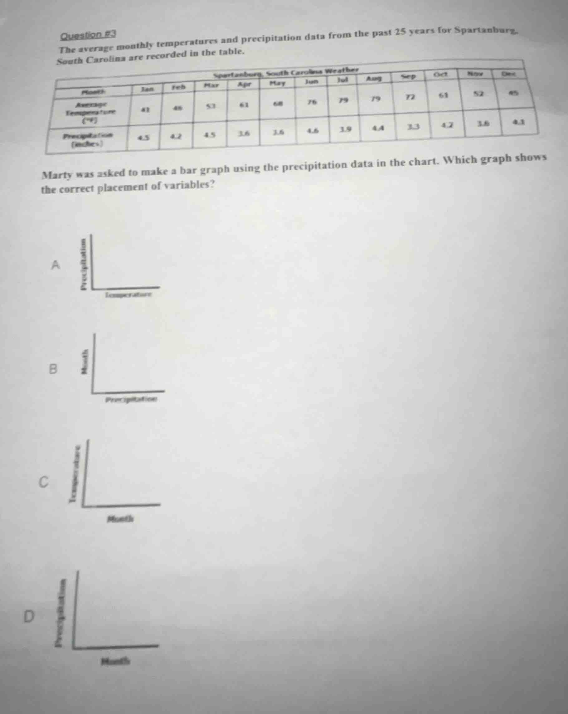 question #3 the average monthly temperatures and precipitation data fro…