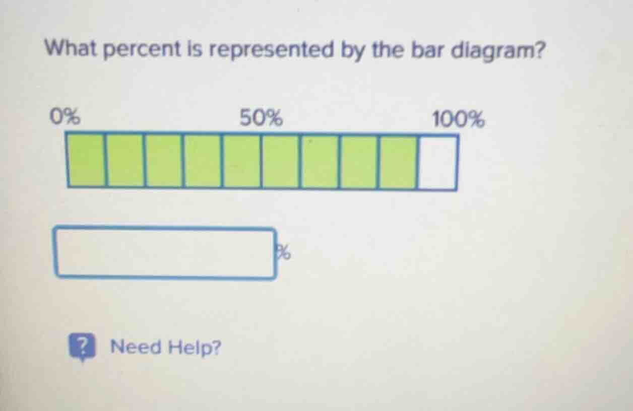 what percent is represented by the bar diagram? 0% 50% 100% % need help?