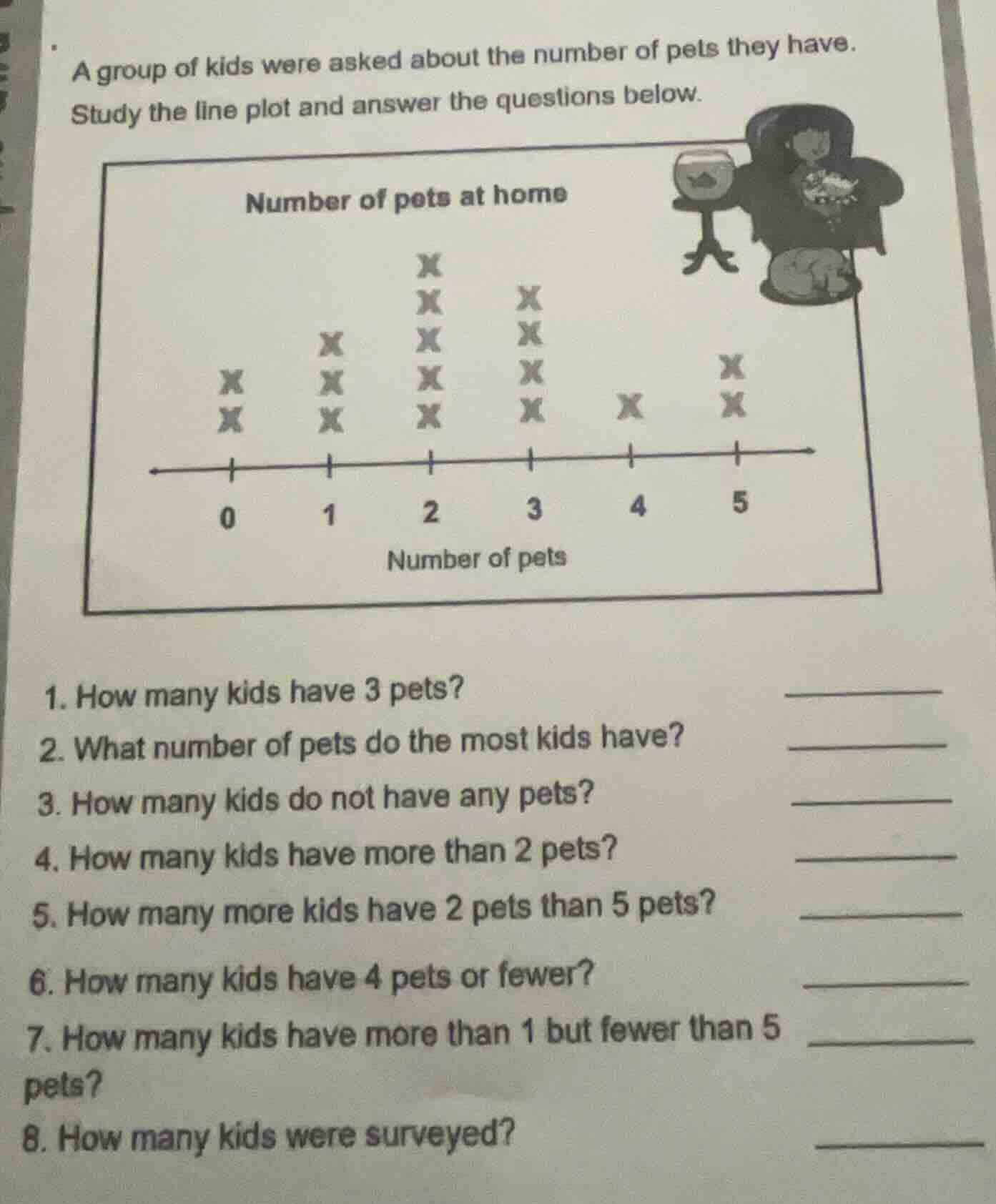 a group of kids were asked about the number of pets they have. study th…