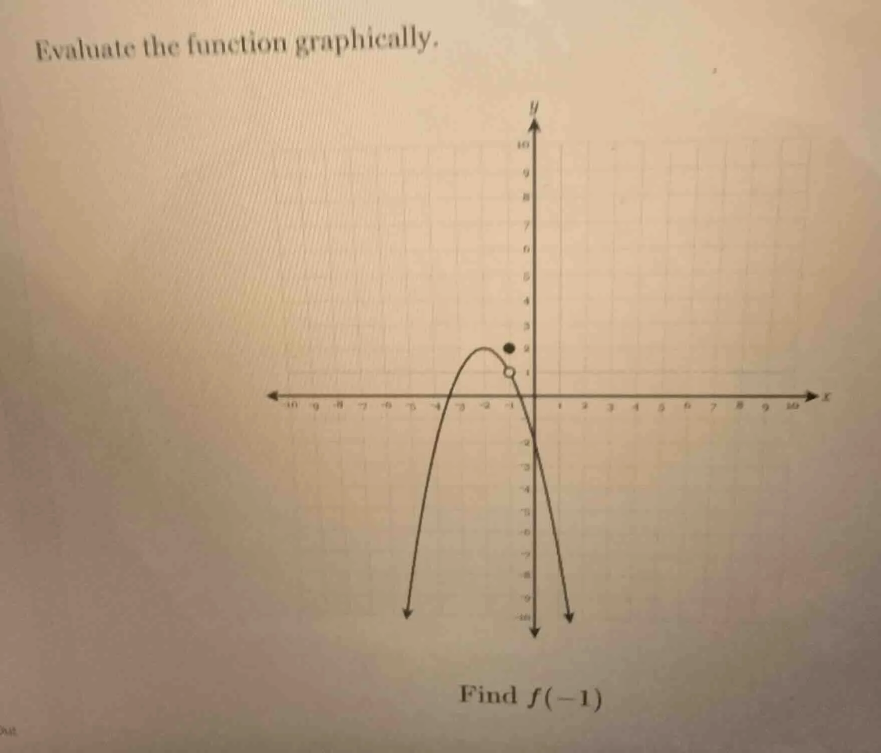 evaluate the function graphically. find ( f(-1) )