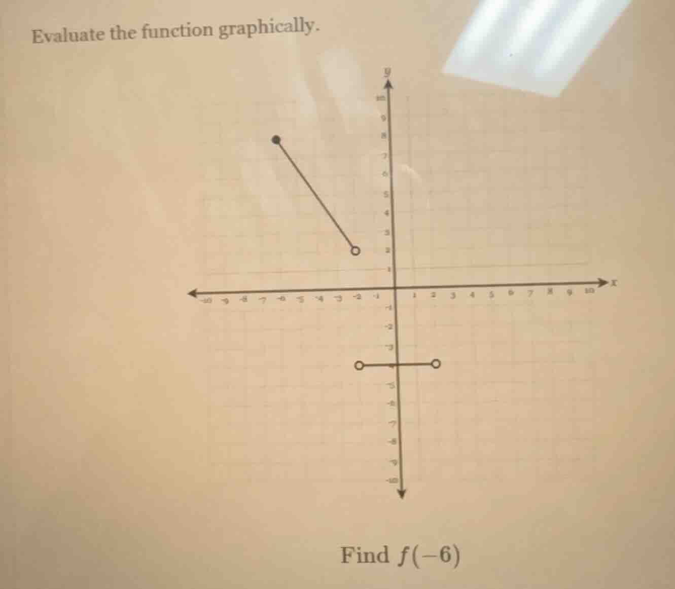evaluate the function graphically. find ( f(-6) )
