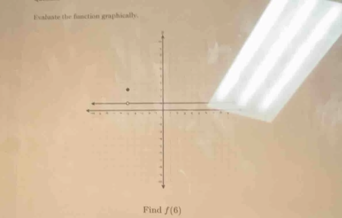 evaluate the function graphically. find ( f(6) )
