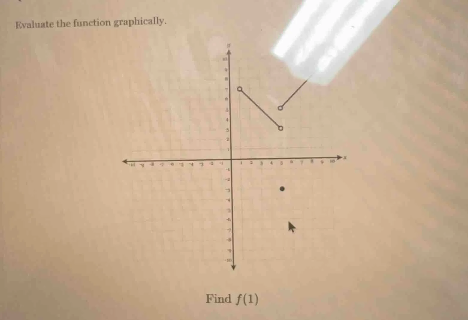 evaluate the function graphically. find ( f(1) )
