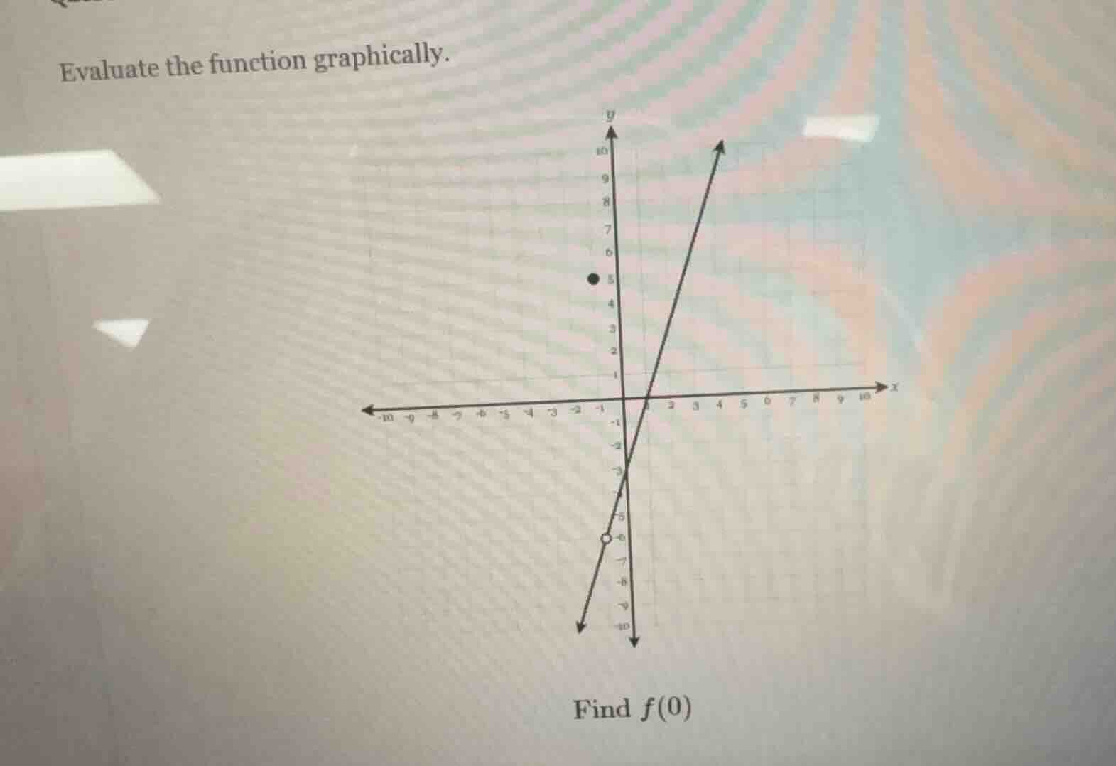 evaluate the function graphically. find $f(0)$