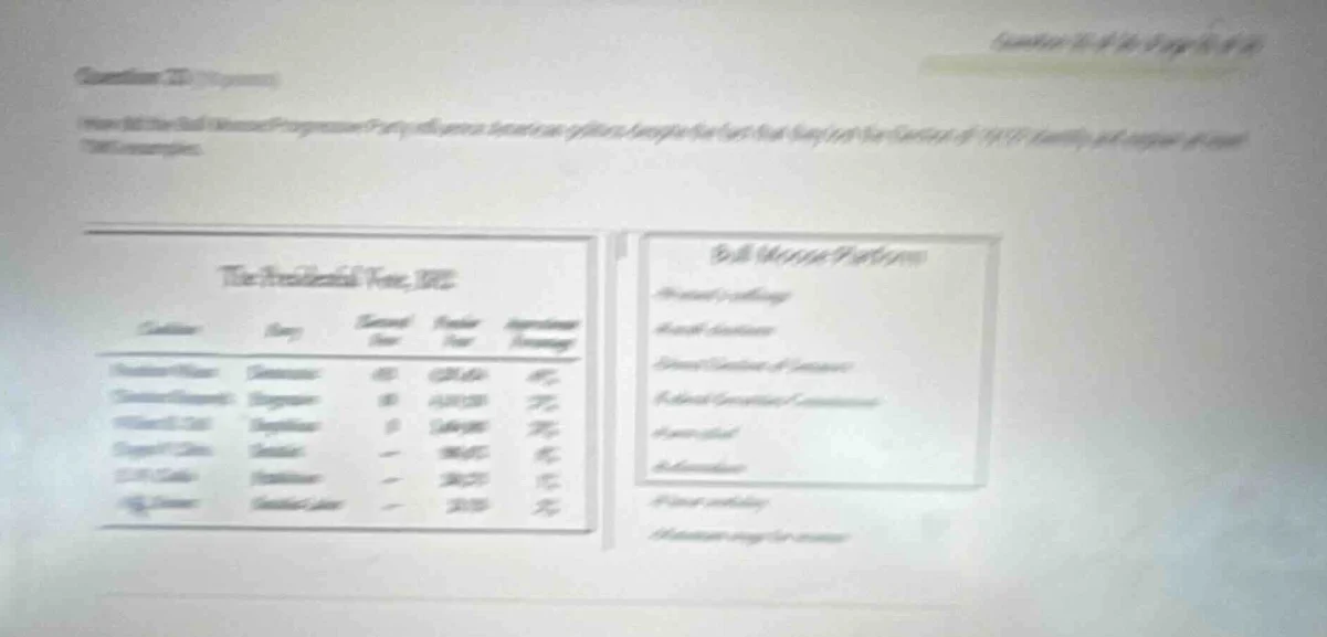 question 22 (10 points) how did the bull moose/progressive party influe…