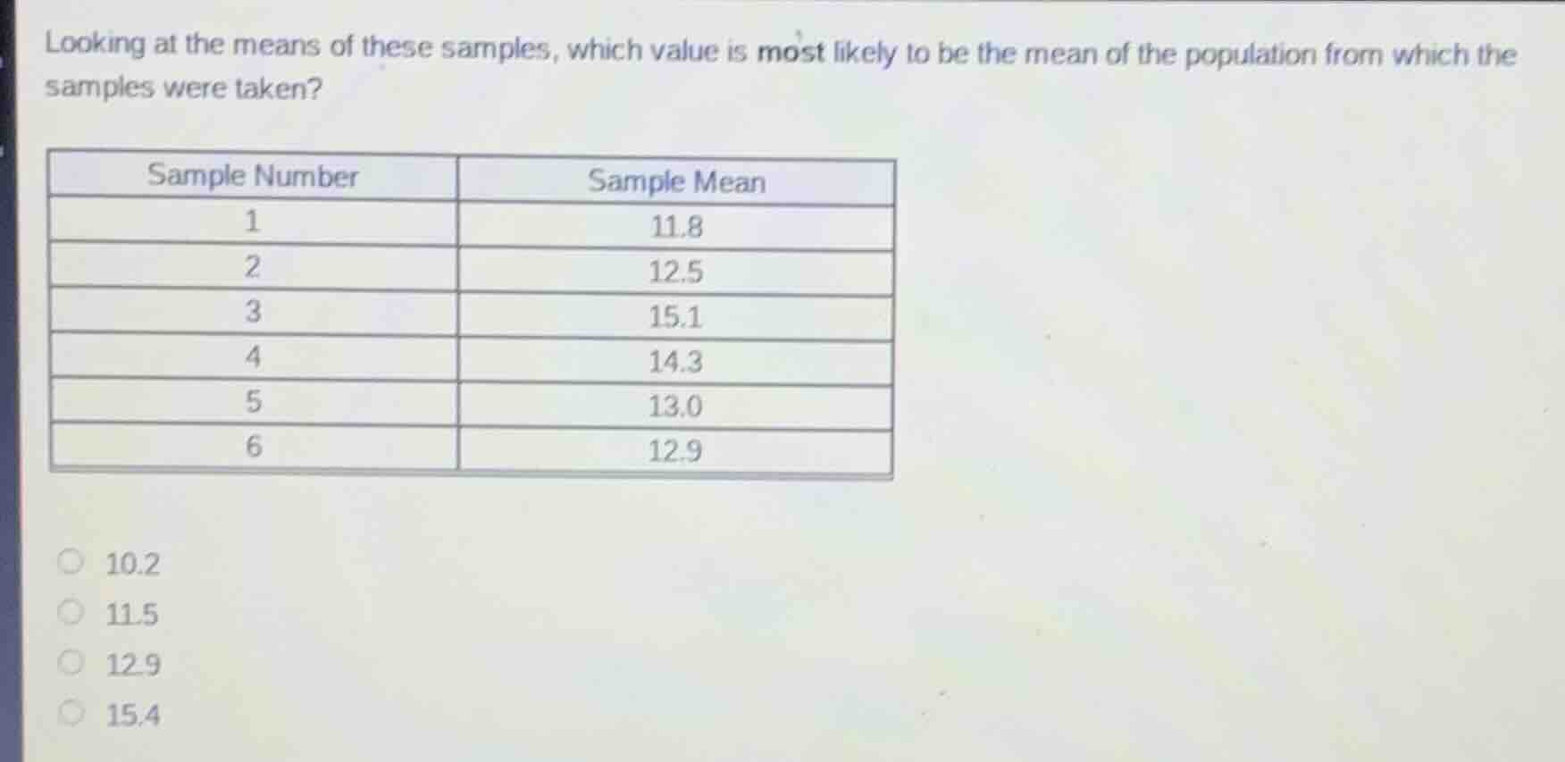 looking at the means of these samples, which value is most likely to be…