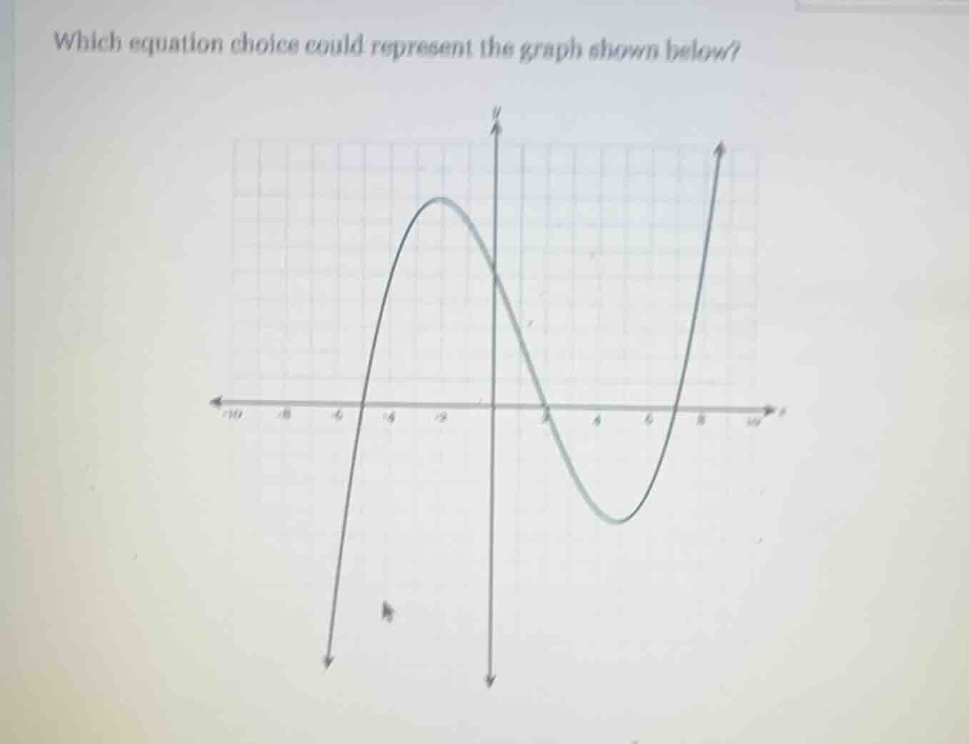 which equation choice could represent the graph shown below?