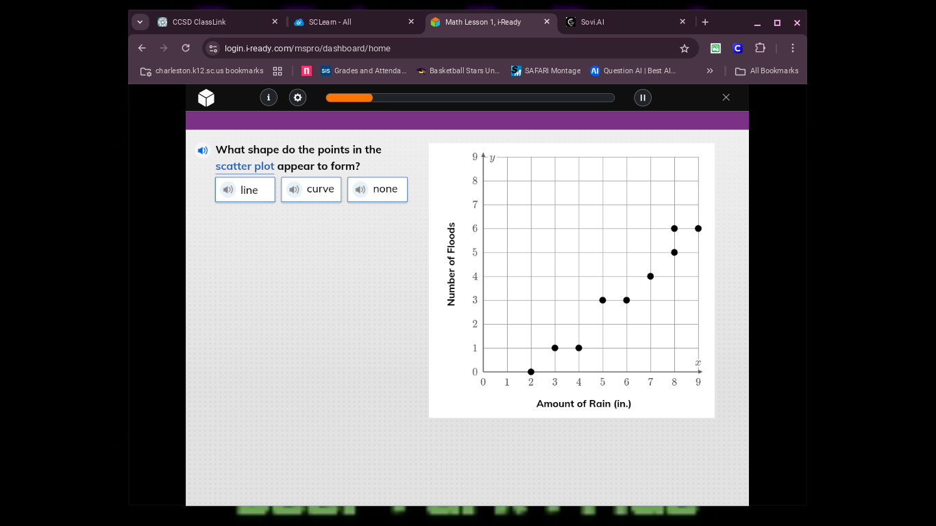 what shape do the points in the scatter plot appear to form? line curve…