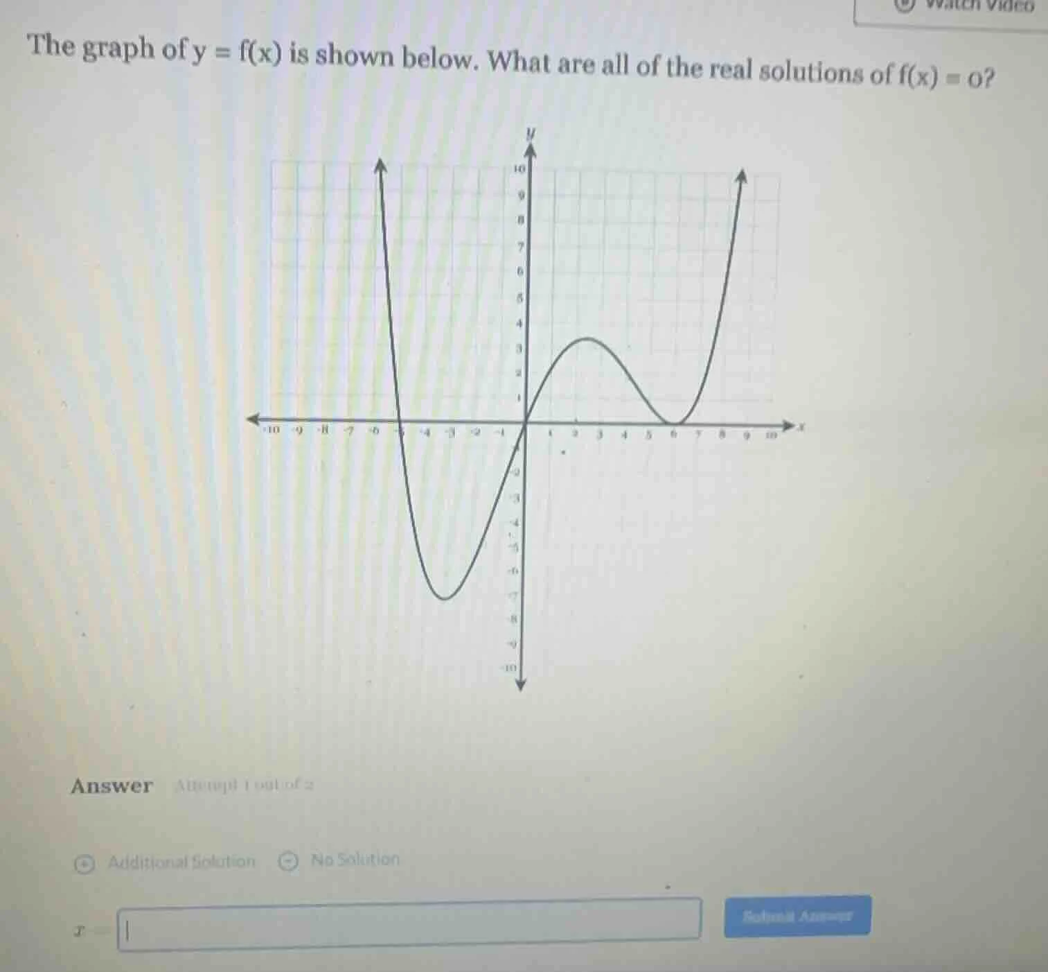 the graph of y = f(x) is shown below. what are all of the real solution…