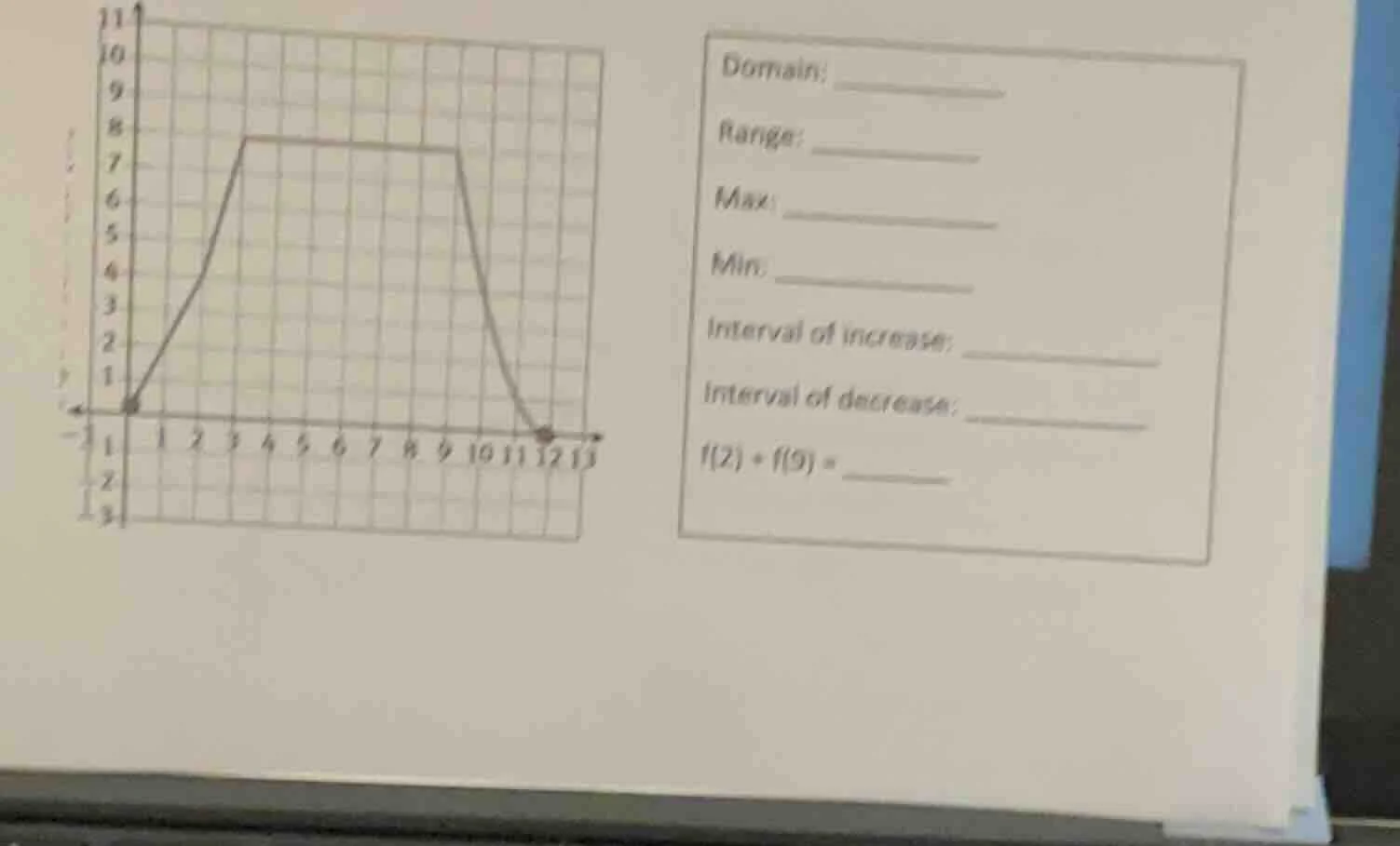 domain: range: max: min: interval of increase: interval of decrease: f(…