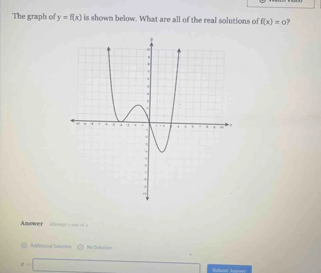 the graph of y = f(x) is shown below. what are all of the real solution…
