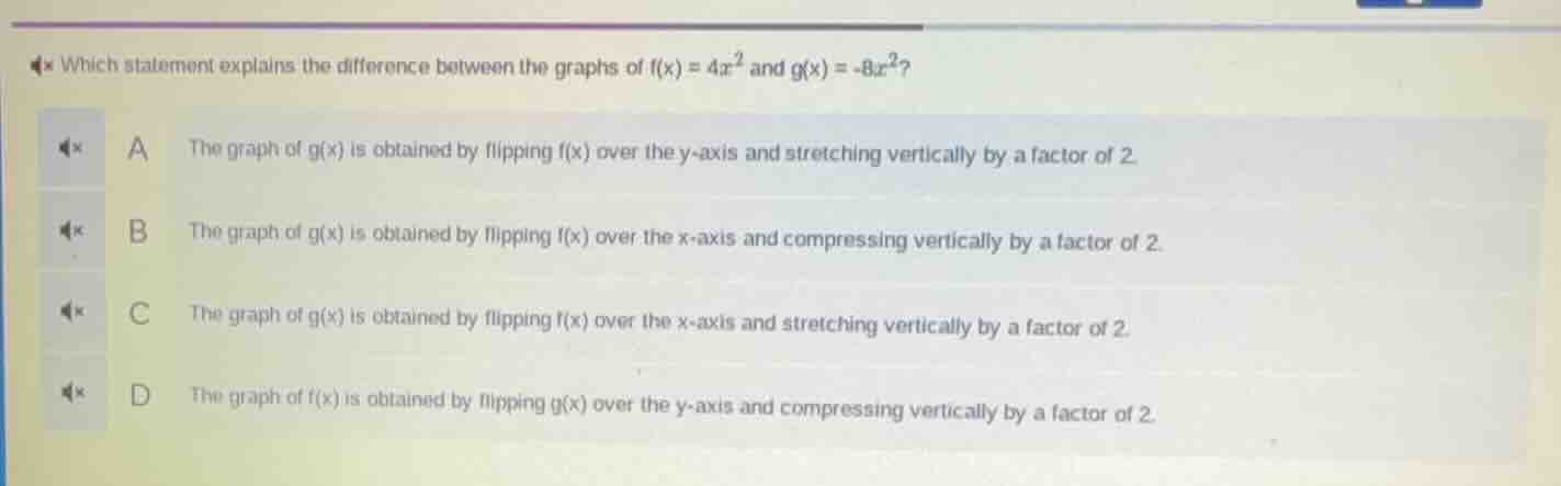 which statement explains the difference between the graphs of $f(x) = 4…