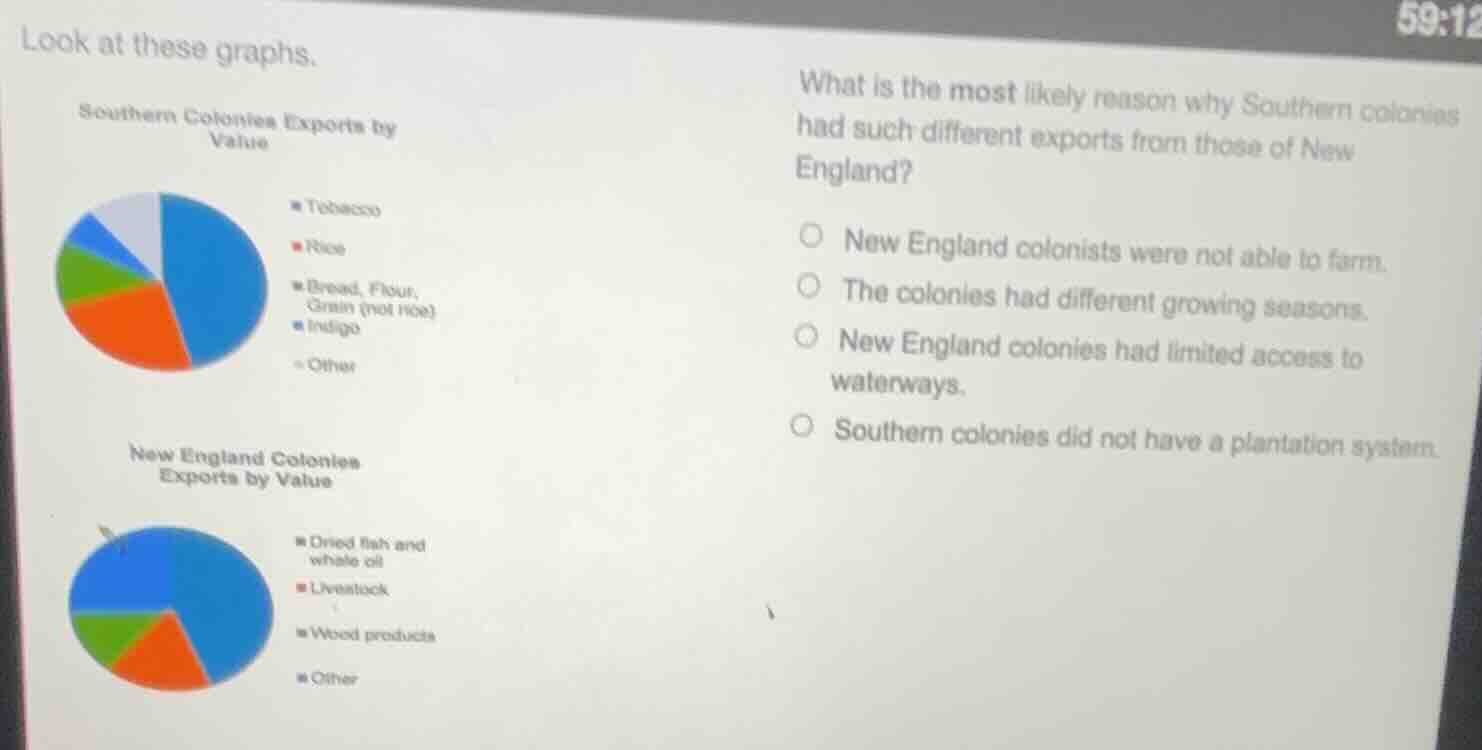 look at these graphs. southern colonies exports by value tobacco rice b…
