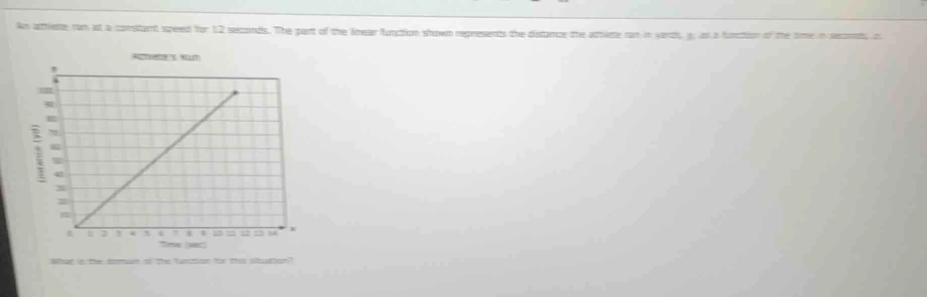 an athlete ran at a constant speed for 12 seconds. the part of the line…