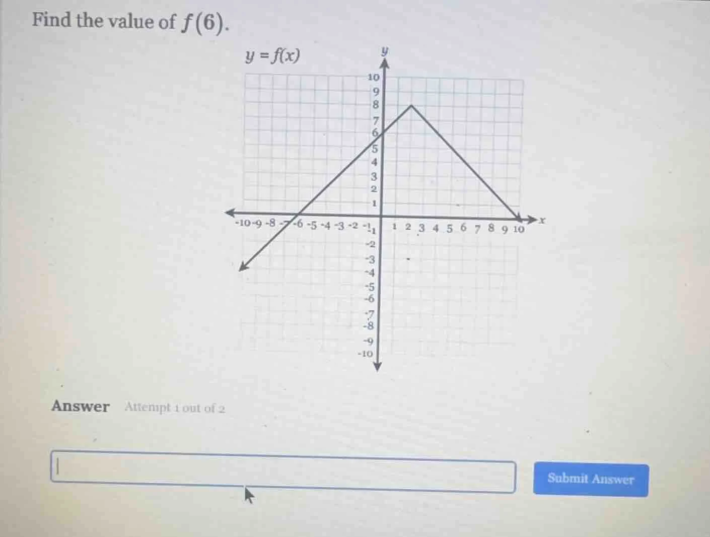 find the value of $f(6)$. $y = f(x)$ answer attempt 1 out of 2