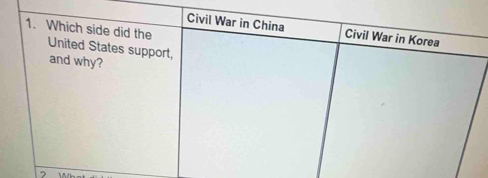 1. which side did the united states support, and why? civil war in chin…