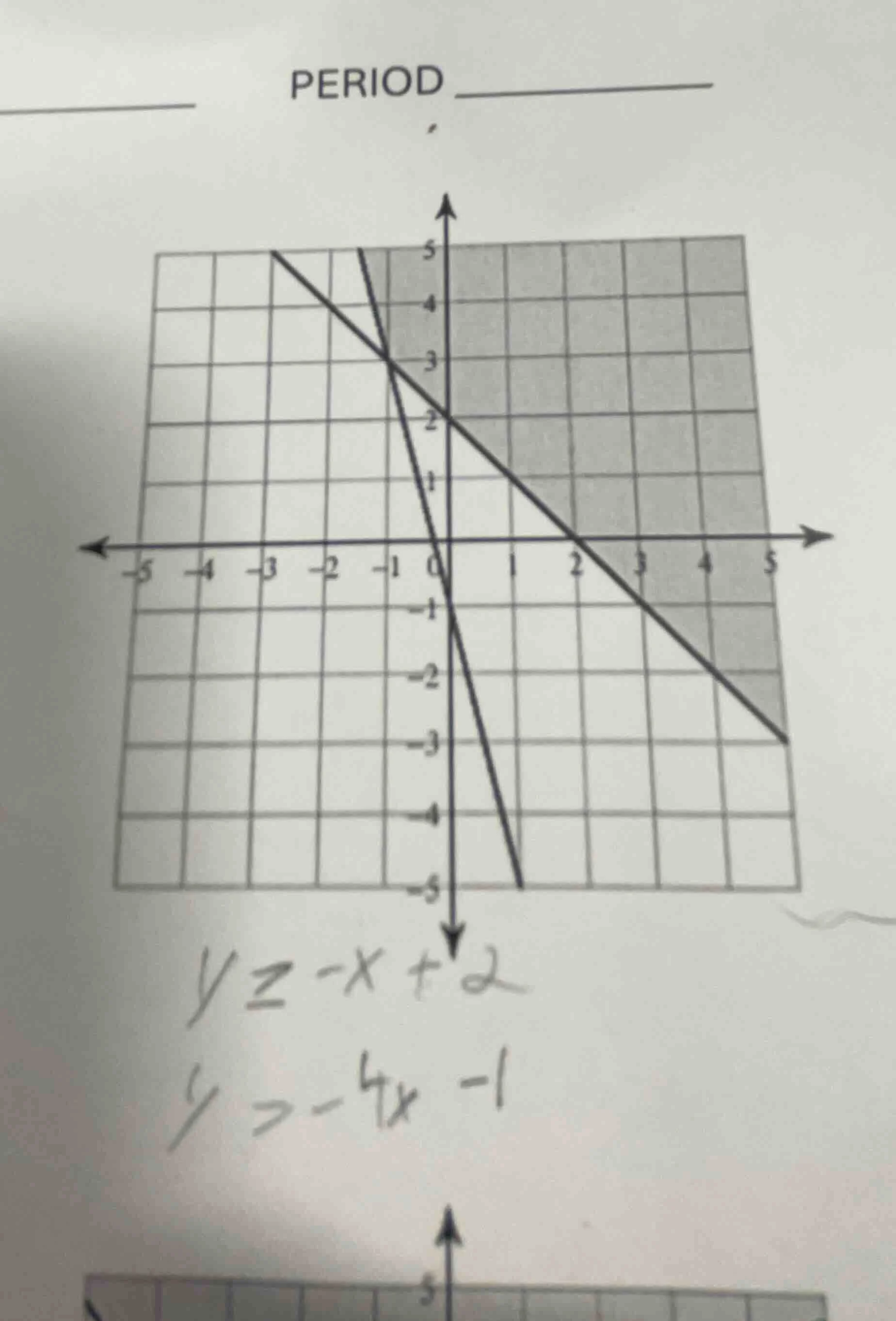 period y = -x + 2 y > -4x - 1