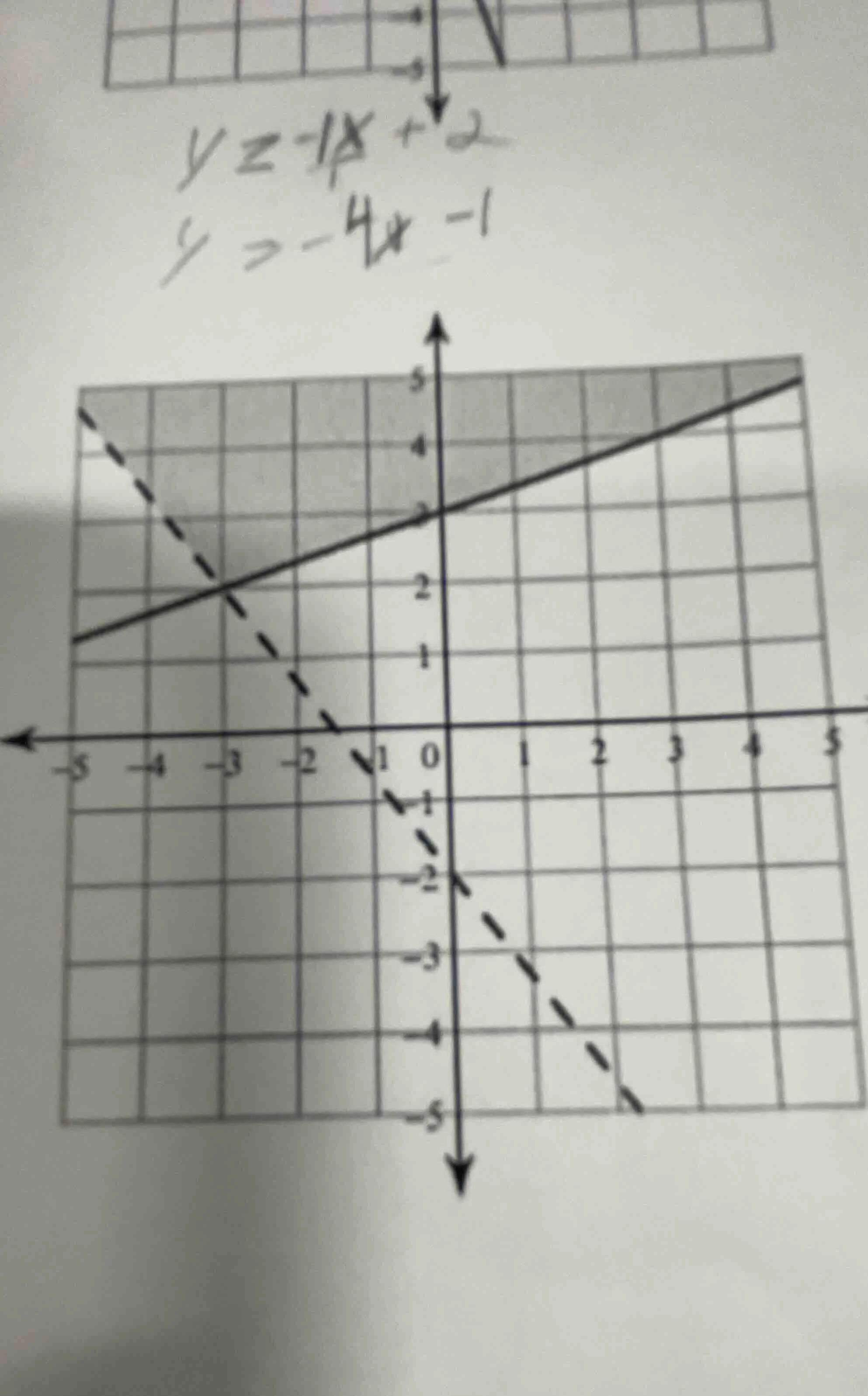 y = -1/4 x + 2; y > -4x - 1