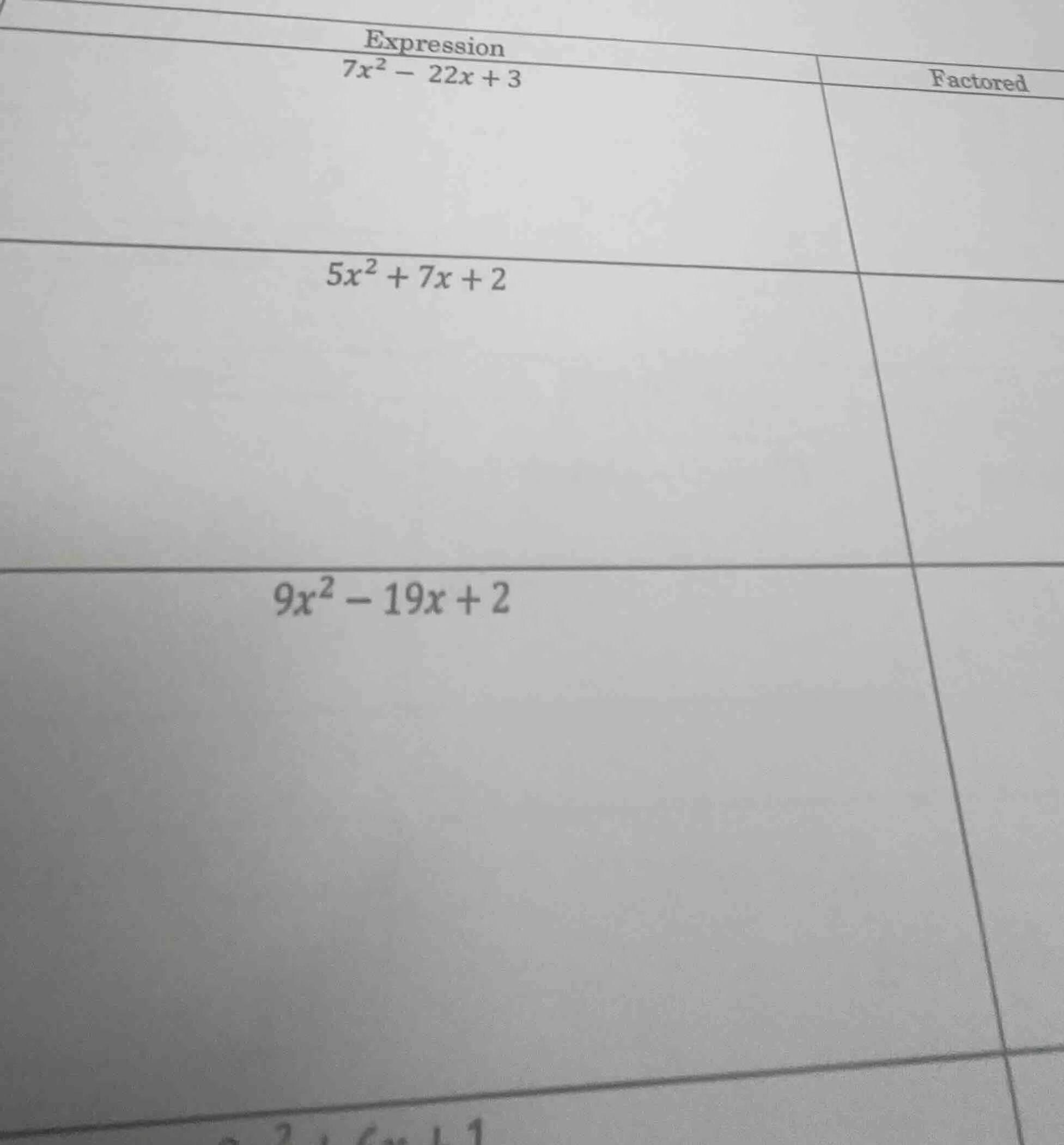 expression $7x^2 - 22x + 3$ $5x^2 + 7x + 2$ $9x^2 - 19x + 2$ factored