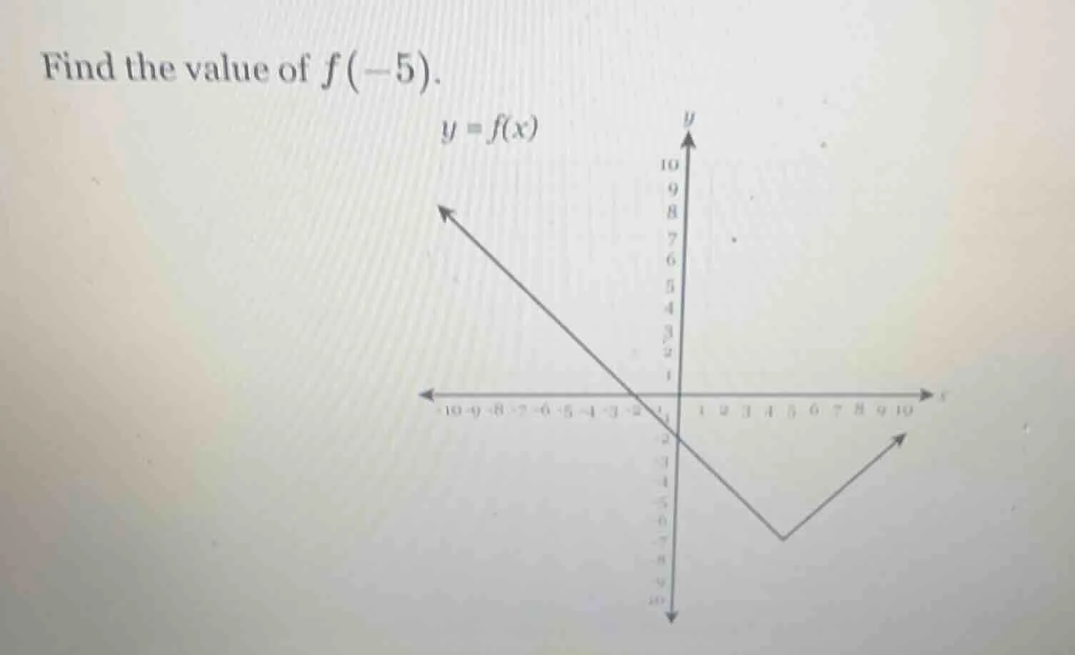 find the value of $f(-5)$. $y = f(x)$