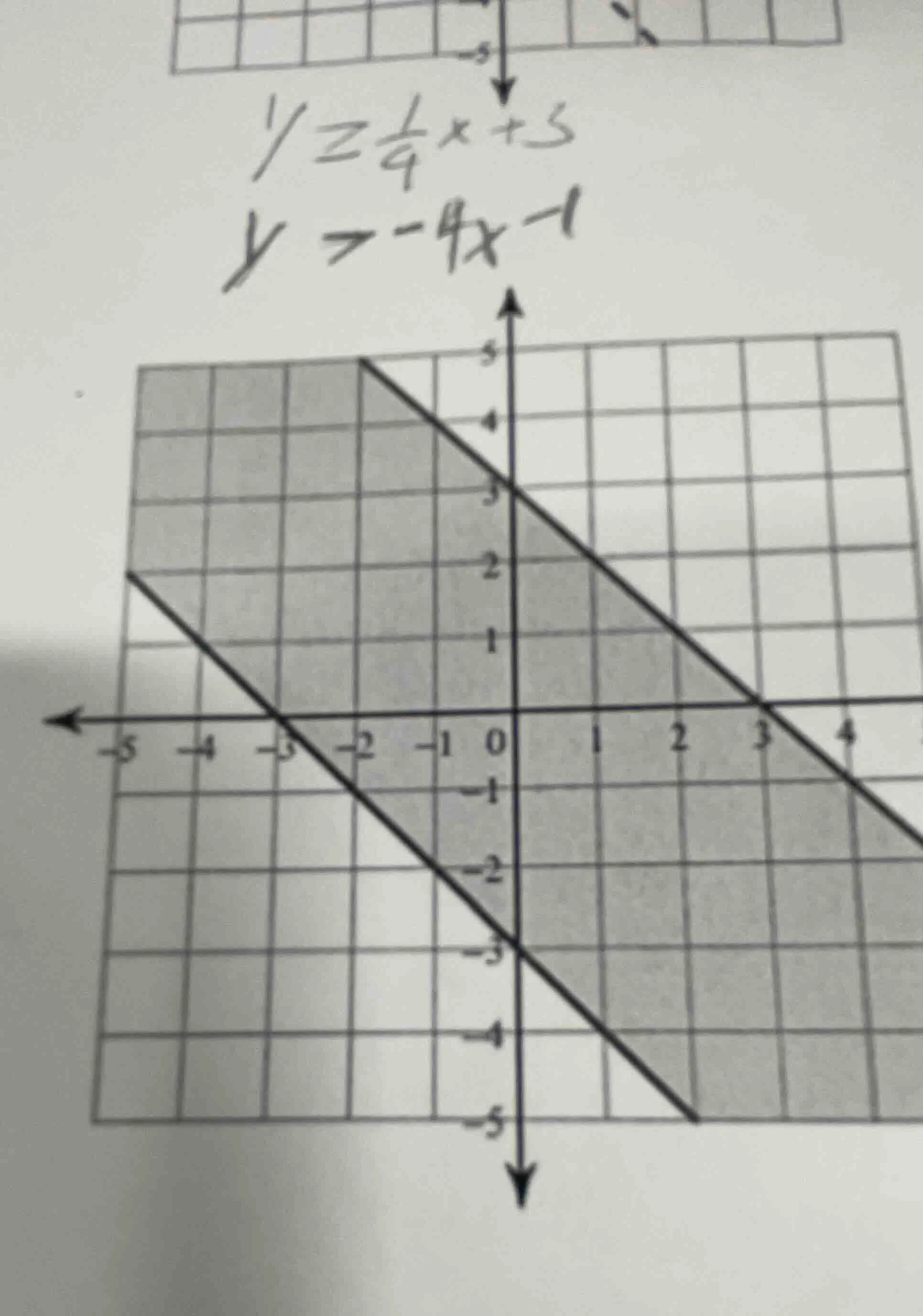 y = \\frac{1}{4}x + 3; y > -4x - 1