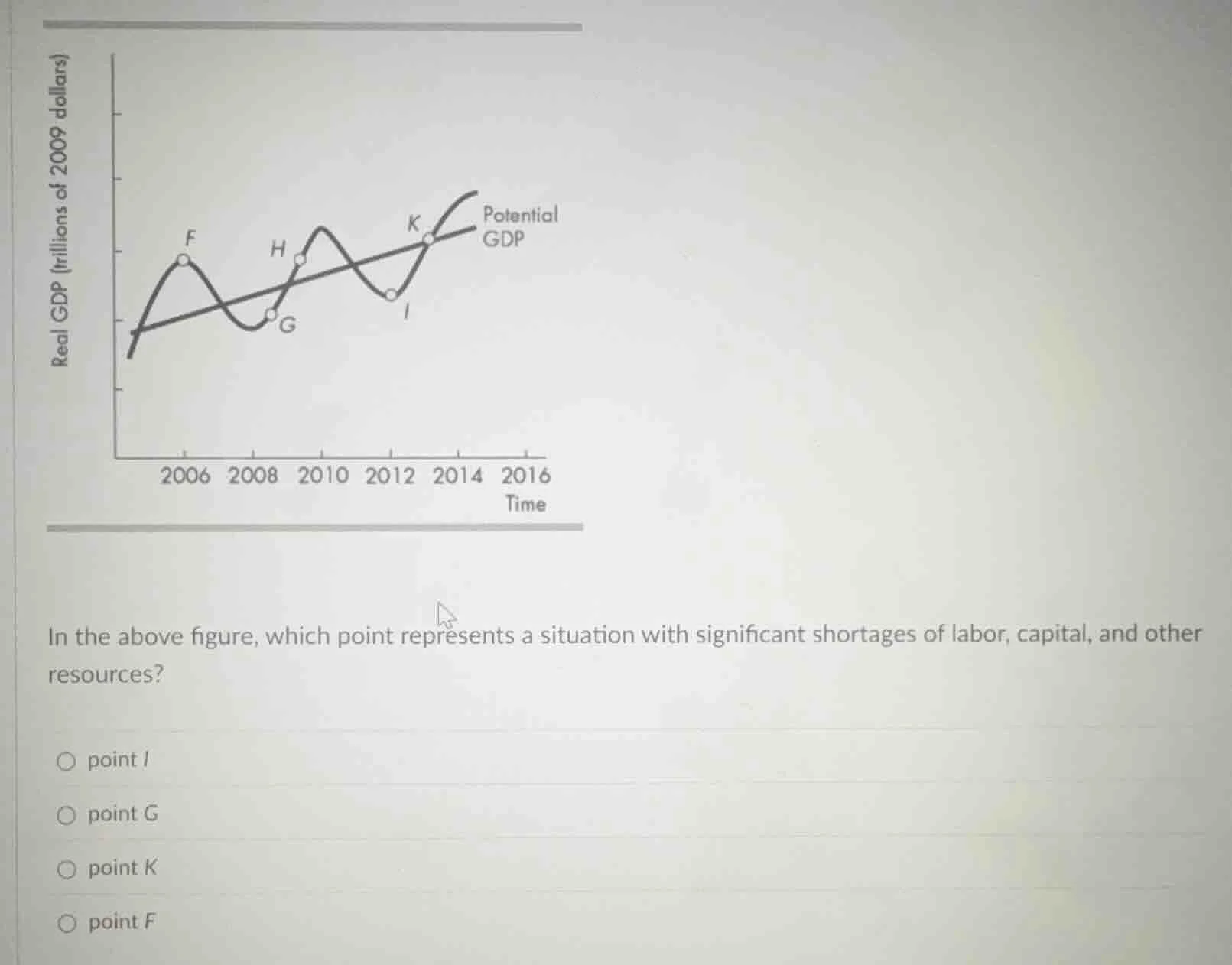 in the above figure, which point represents a situation with significan…