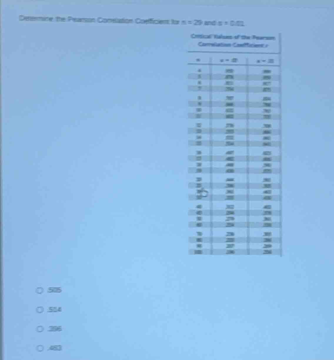 determine the pearson correlation coefficient for n = 20 and α = 0.02. …