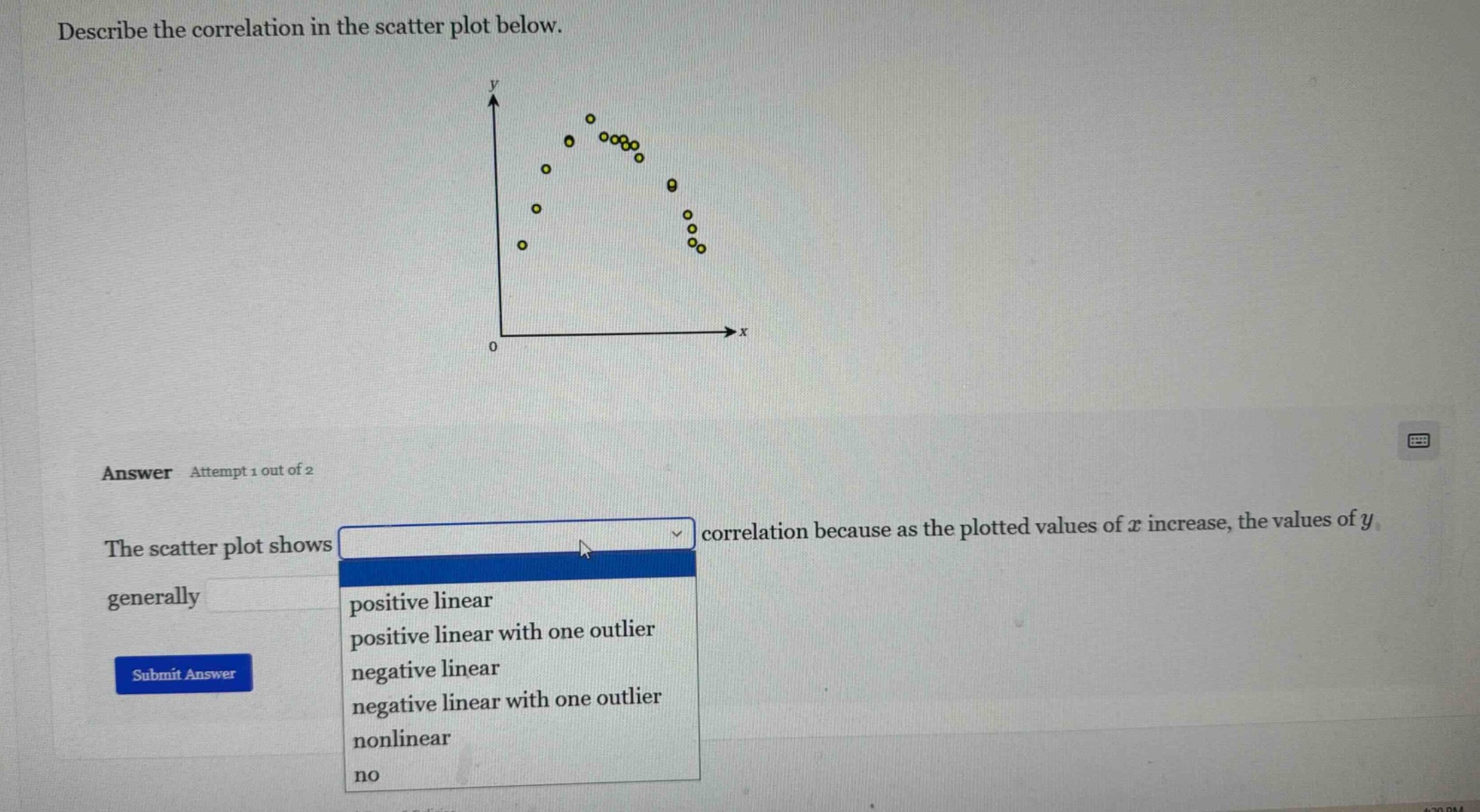 describe the correlation in the scatter plot below. the scatter plot sh…
