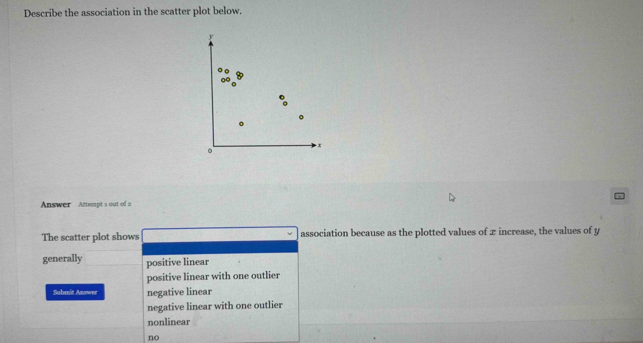 describe the association in the scatter plot below. answer attempt 1 ou…