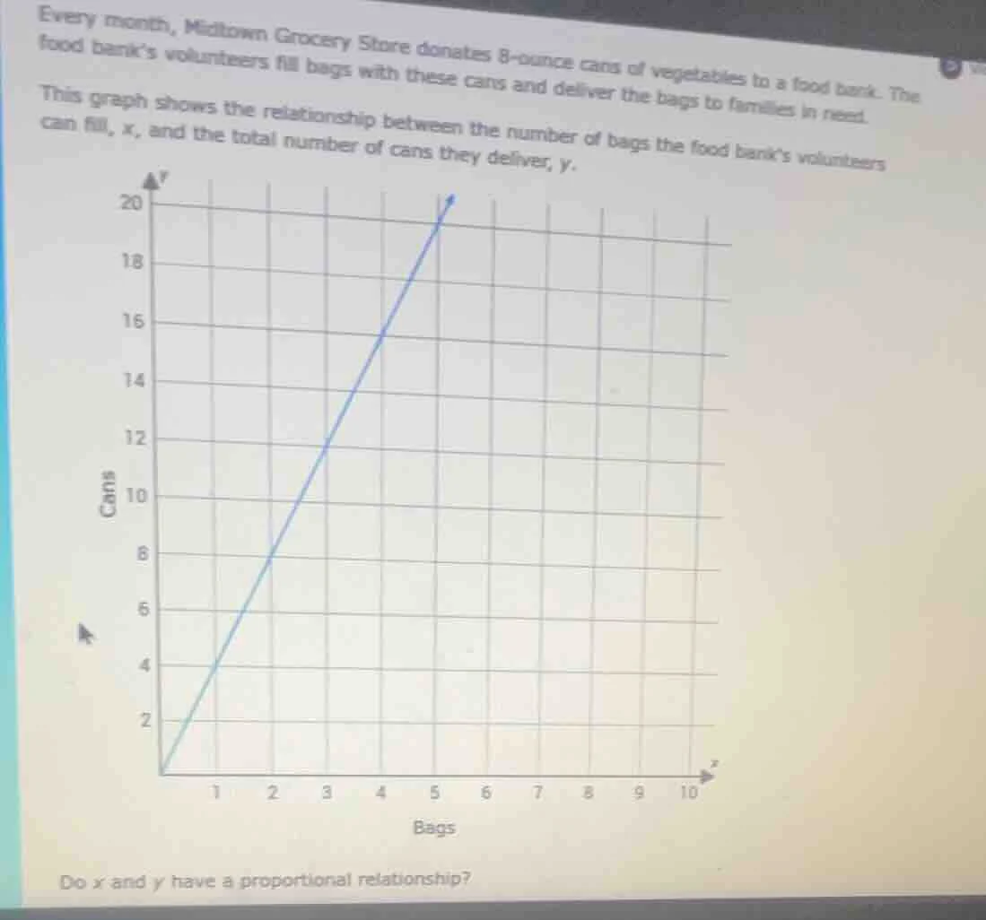 every month, midtown grocery store donates 8-ounce cans of vegetables t…