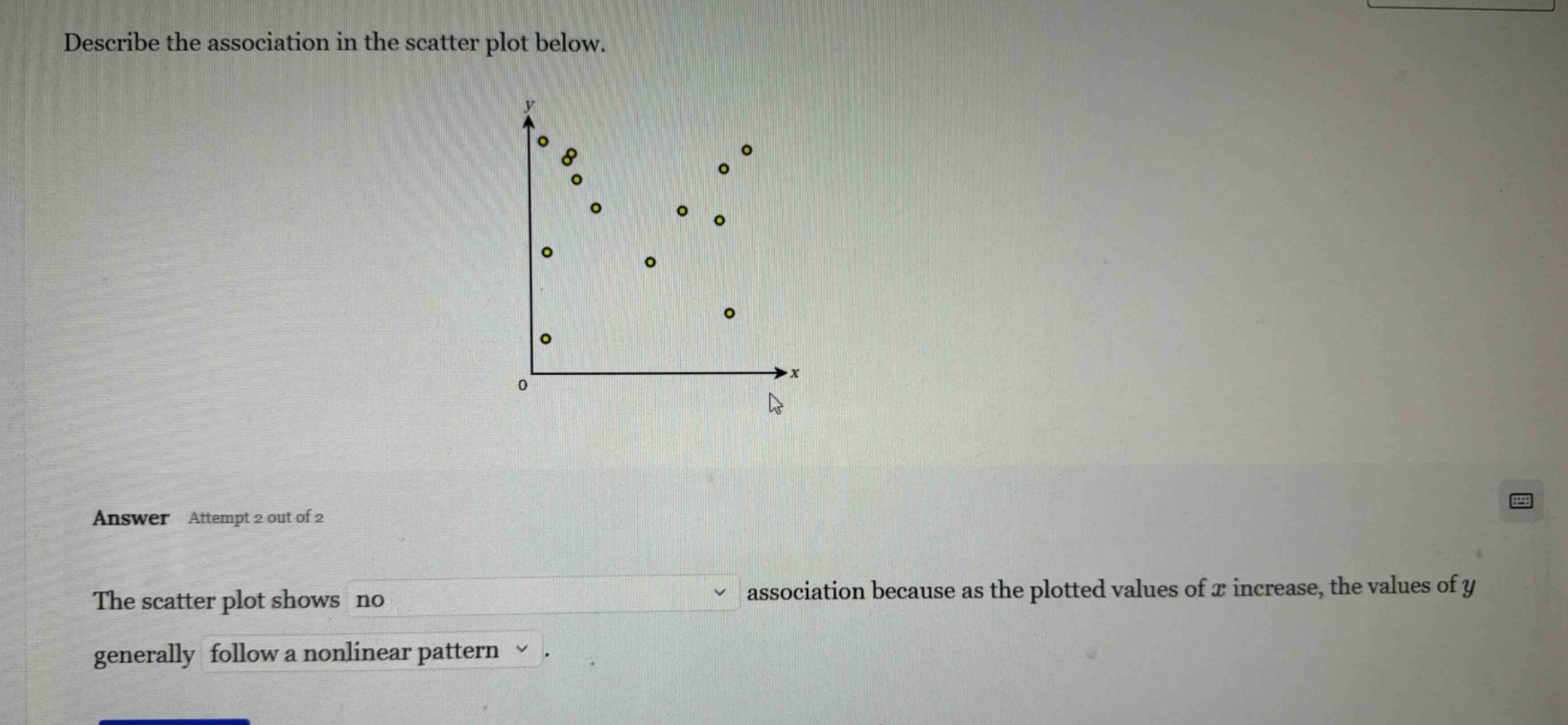 describe the association in the scatter plot below. answer attempt 2 ou…