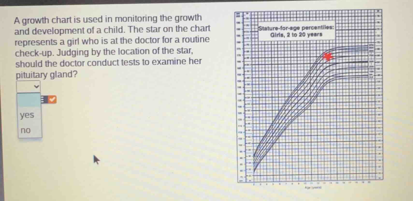 a growth chart is used in monitoring the growth and development of a ch…