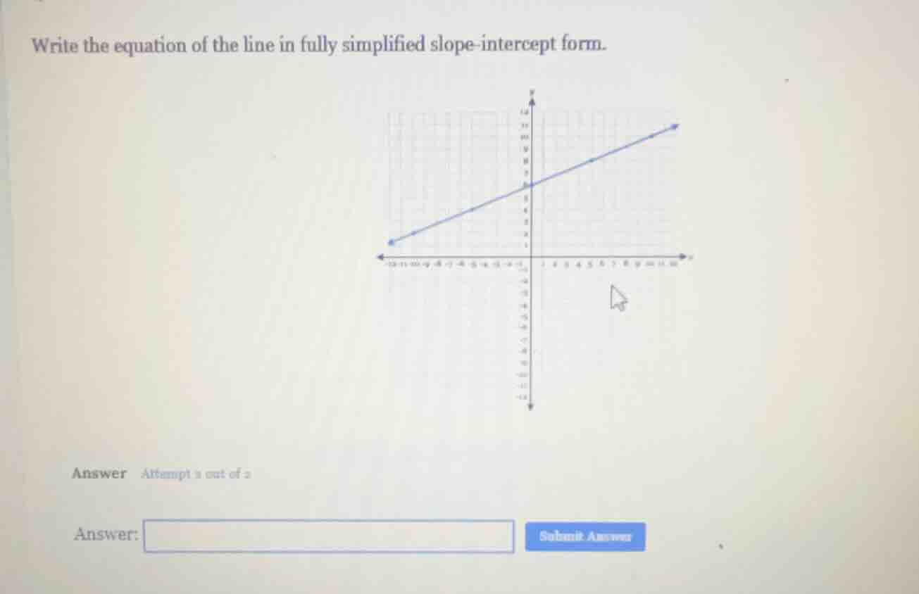write the equation of the line in fully simplified slope - intercept fo…