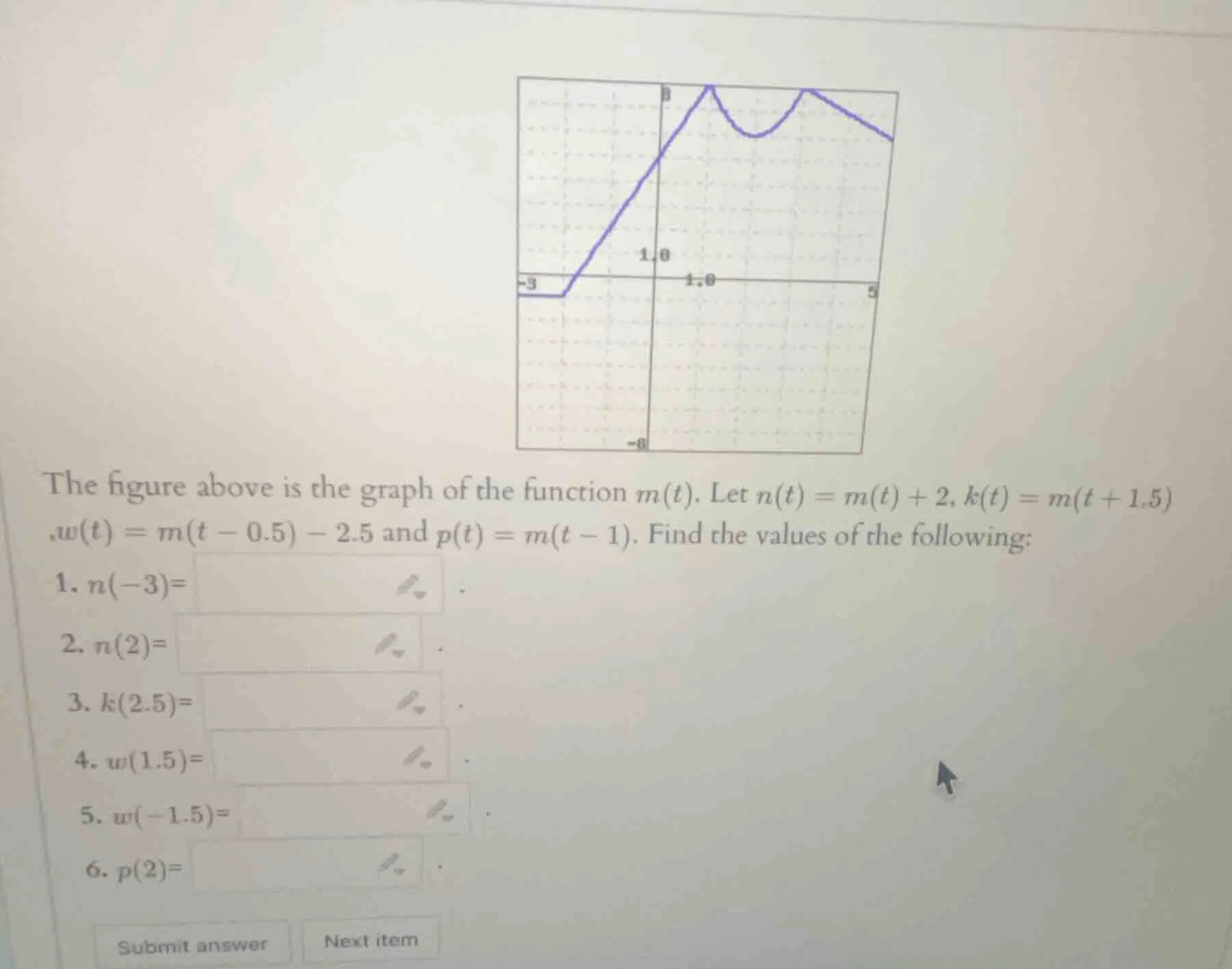 the figure above is the graph of the function m(t). let n(t) = m(t) + 2…