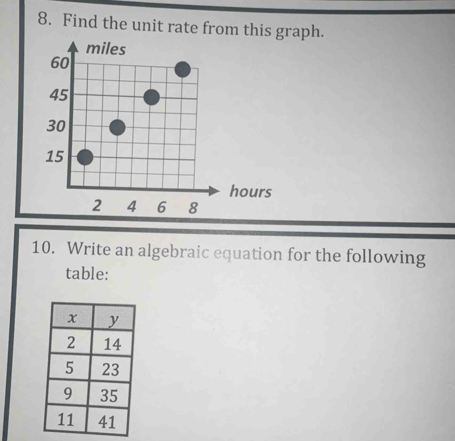 8. find the unit rate from this graph. 10. write an algebraic equation …