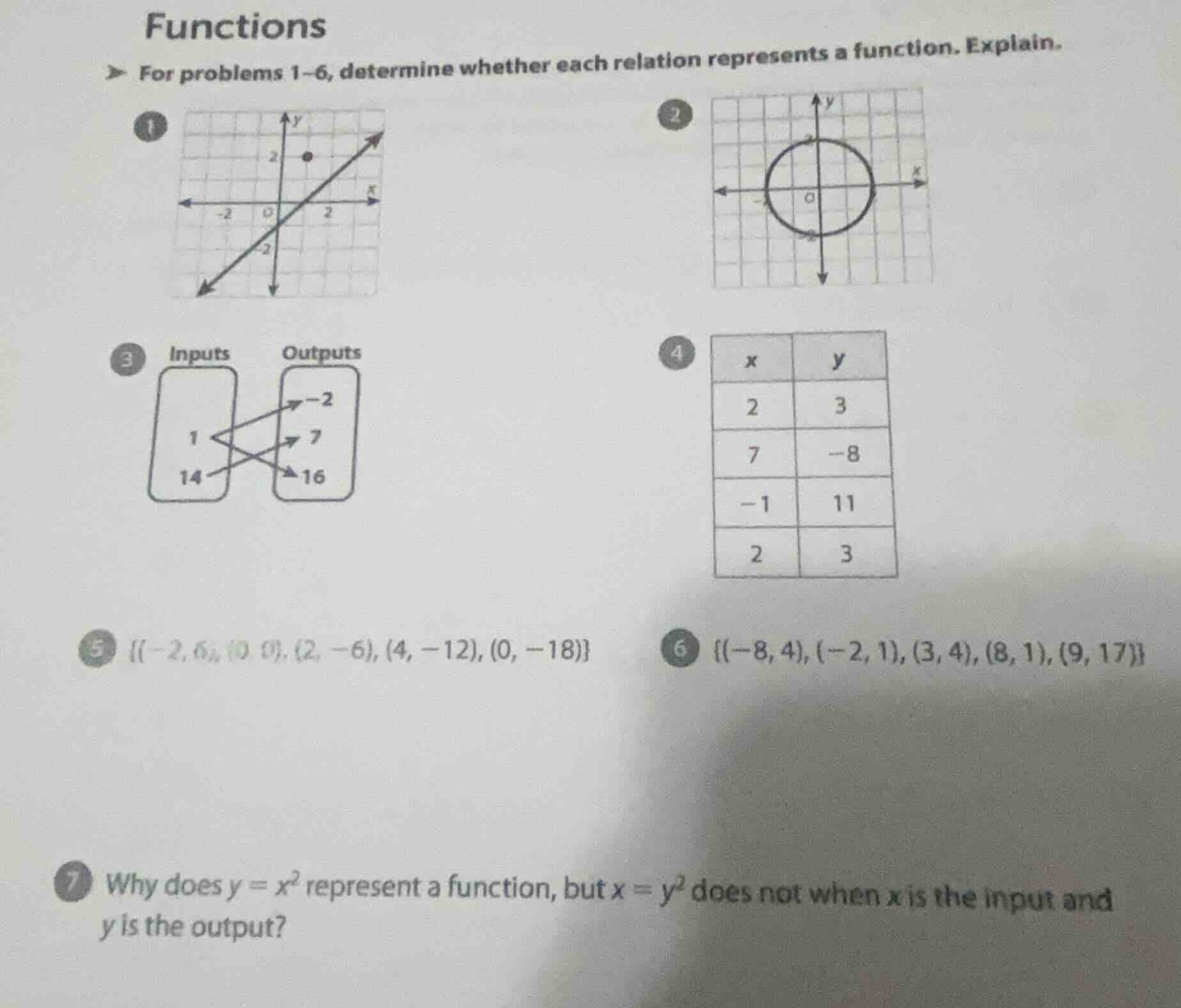 functions for problems 1–6, determine whether each relation represents …