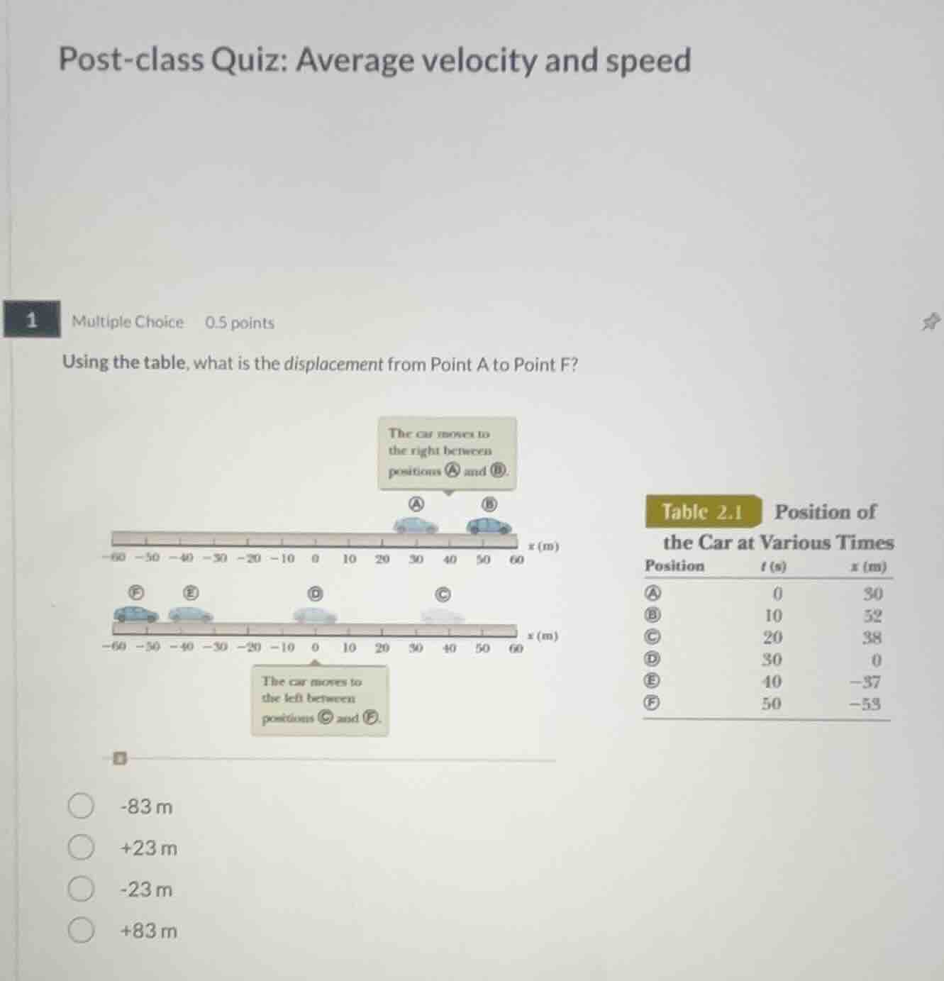 post - class quiz: average velocity and speed 1 multiple choice 0.5 poi…
