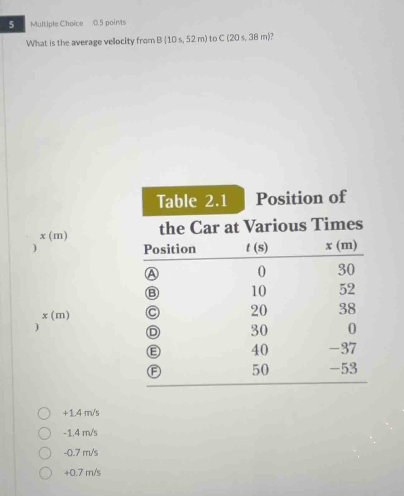 multiple choice 0.5 points what is the average velocity from b (10 s, 5…