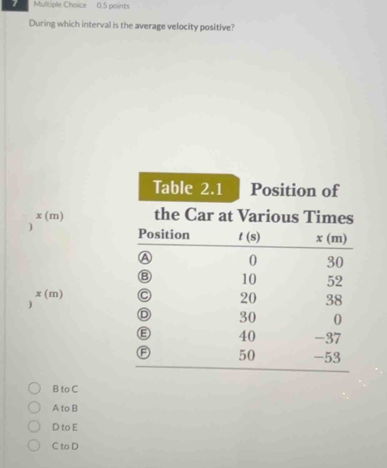 multiple choice 0.5 points during which interval is the average velocit…