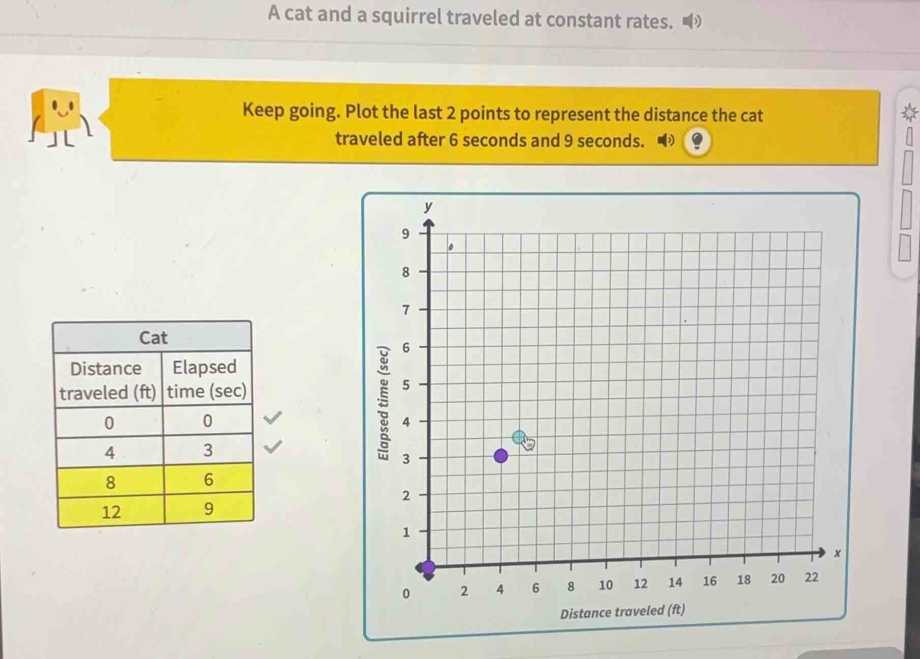 a cat and a squirrel traveled at constant rates. keep going. plot the l…