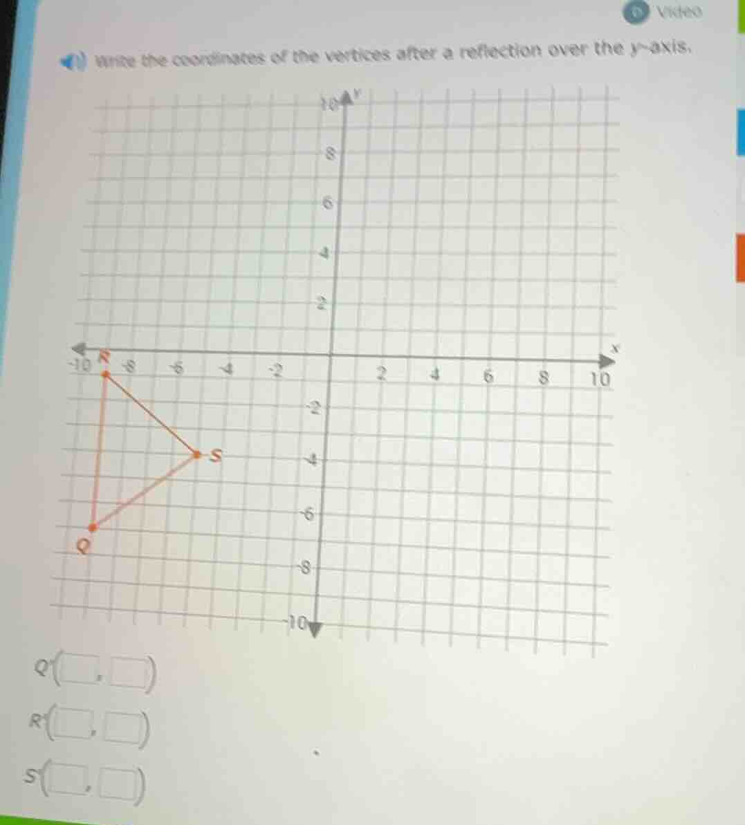 write the coordinates of the vertices after a reflection over the y - a…