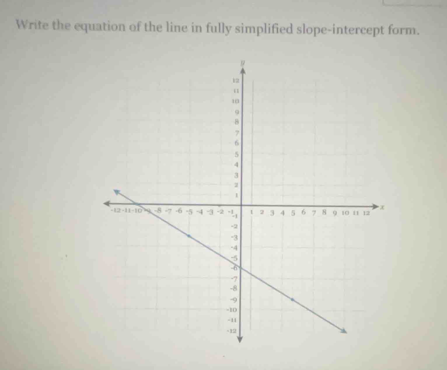 write the equation of the line in fully simplified slope - intercept fo…
