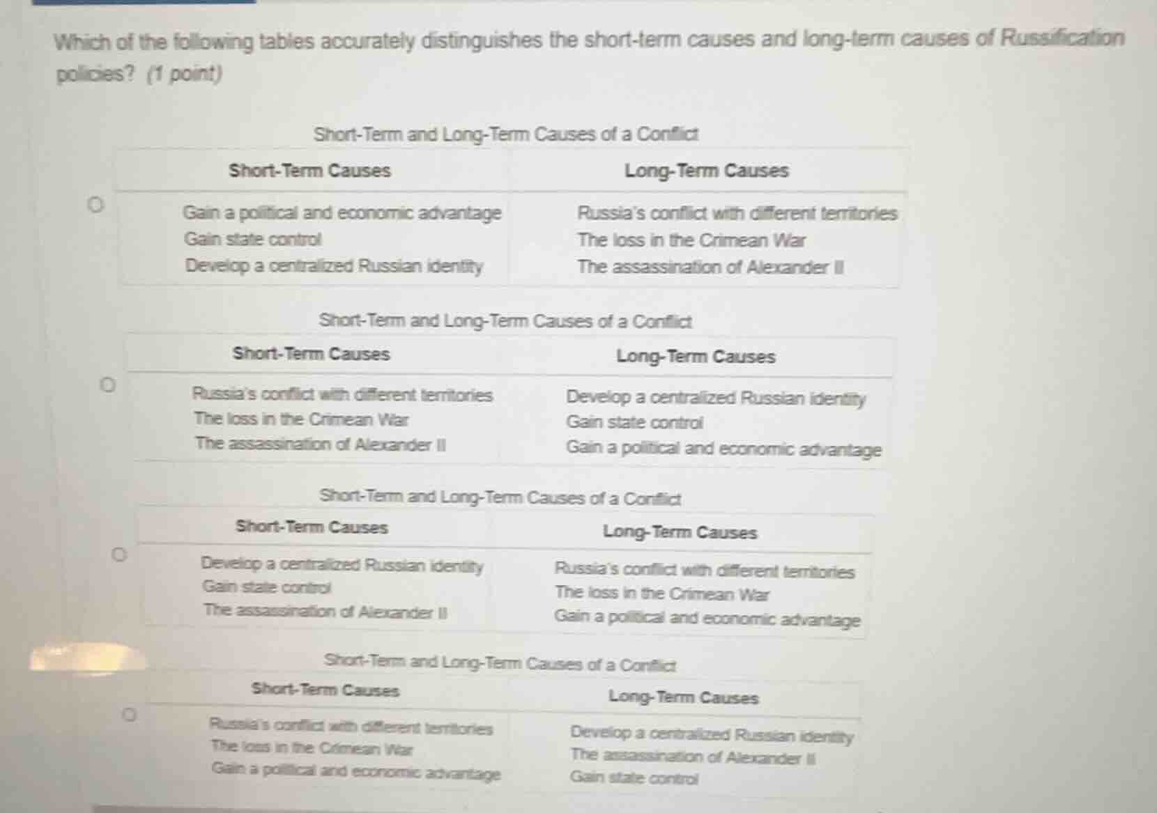 which of the following tables accurately distinguishes the short - term…