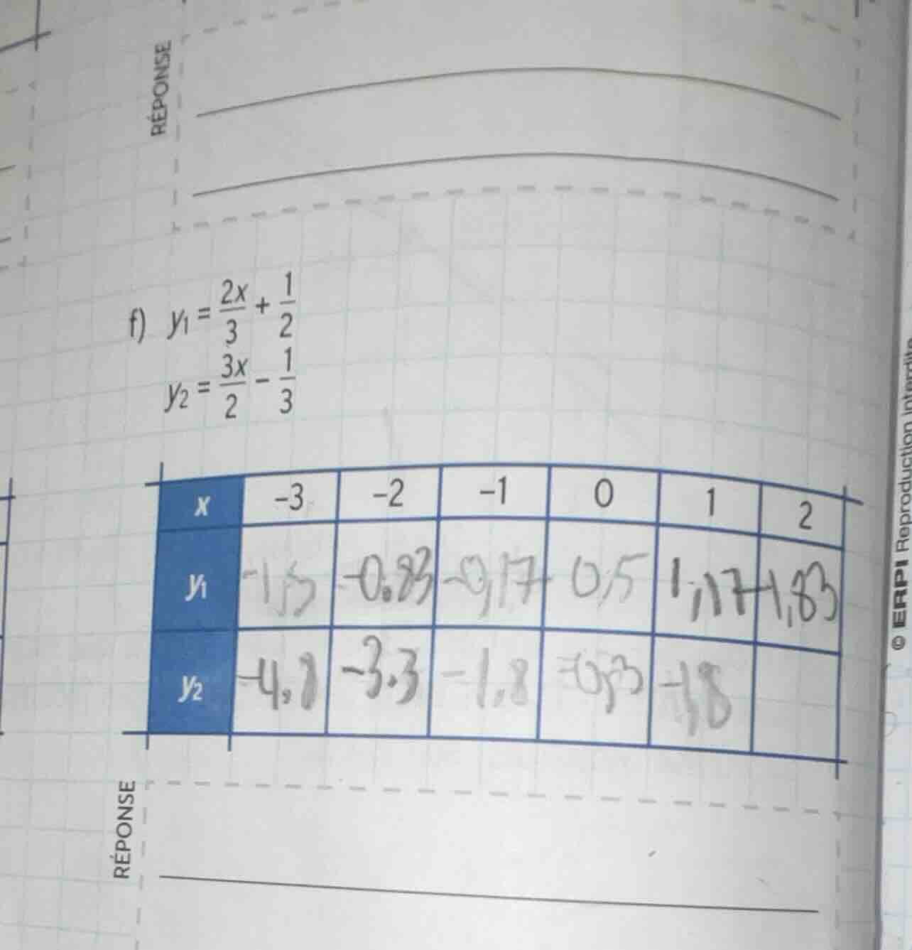 f) $y_1 = \\frac{2x}{3} + \\frac{1}{2}$ $y_2 = \\frac{3x}{2} - \\frac{1…