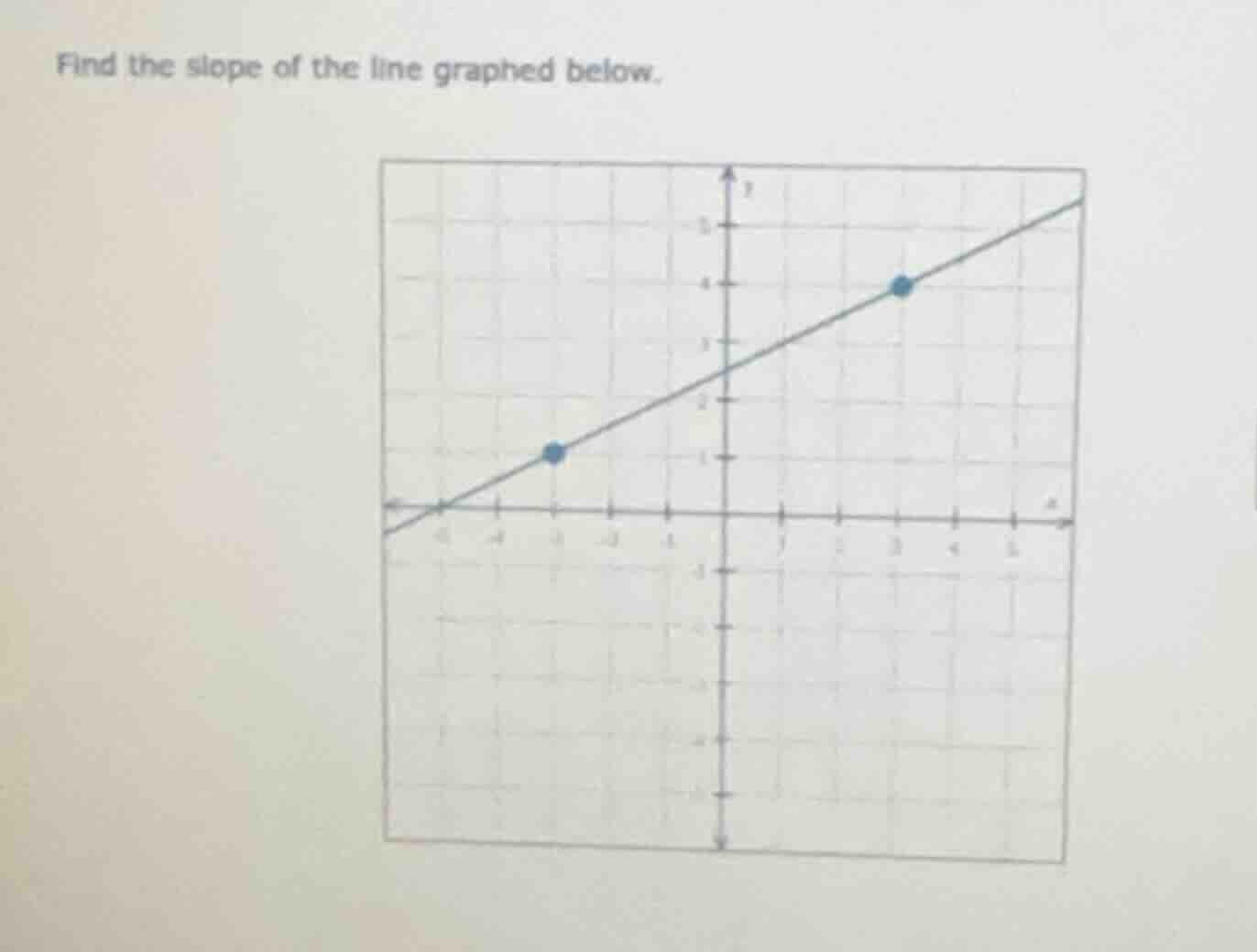 find the slope of the line graphed below.