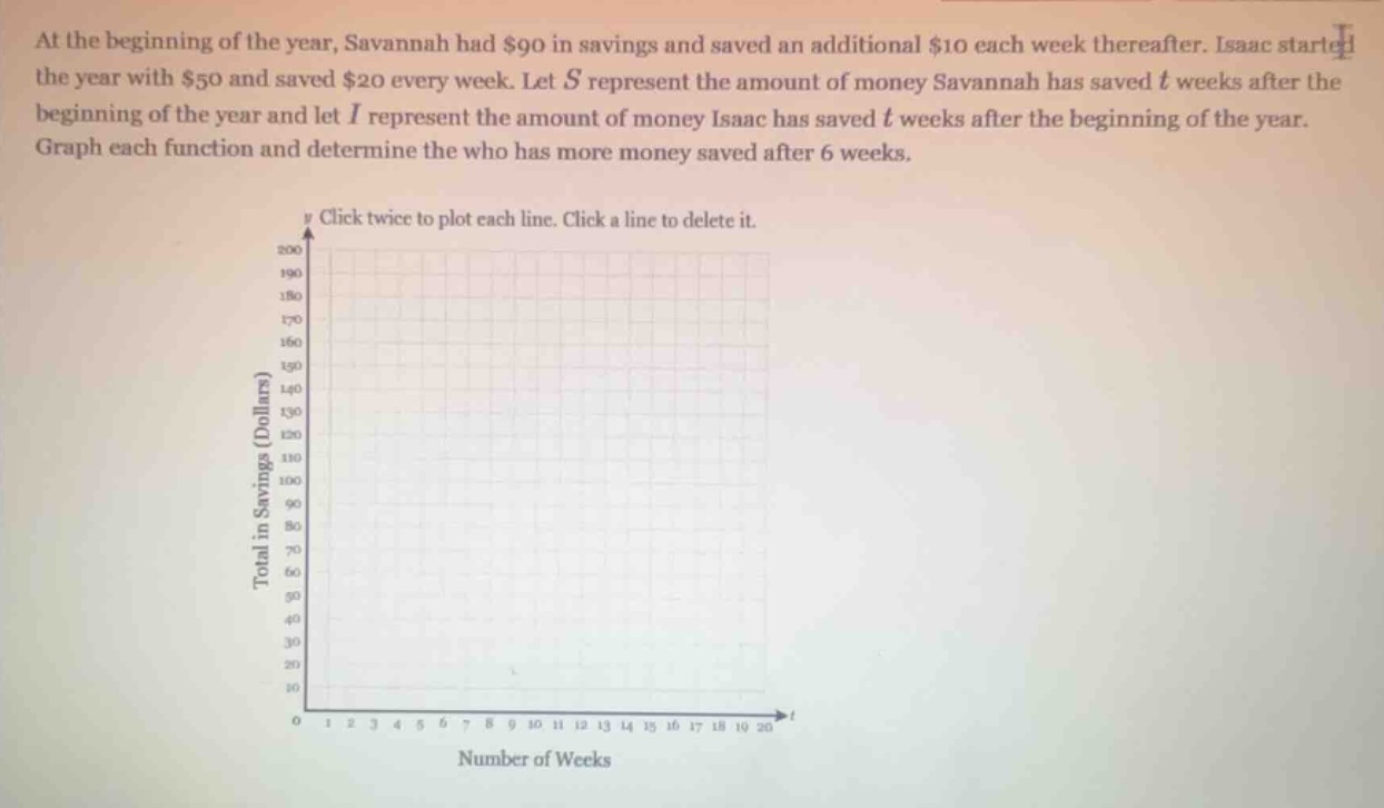 at the beginning of the year, savannah had $90 in savings and saved an …