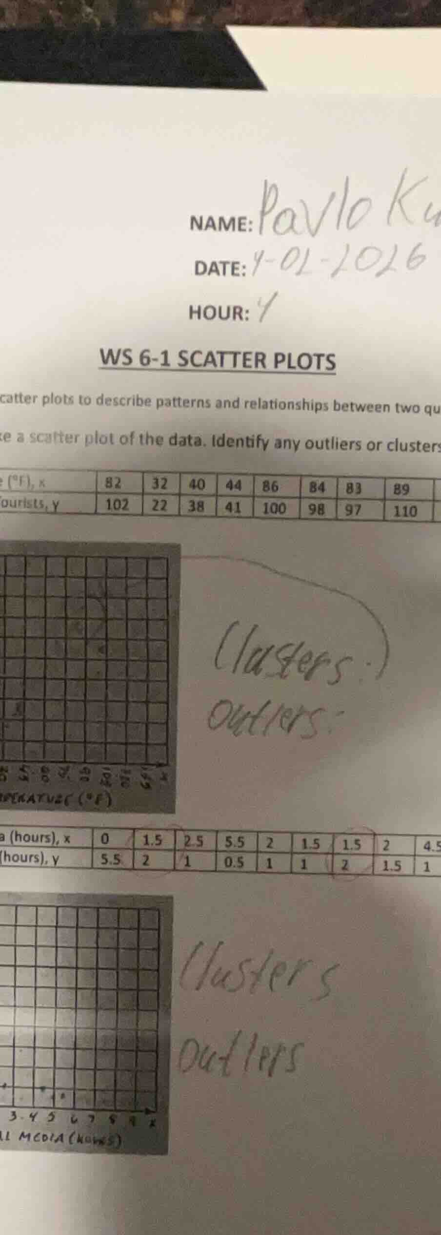name: pavlo ku date: 9-02-2026 hour: 1 ws 6-1 scatter plots catter plot…