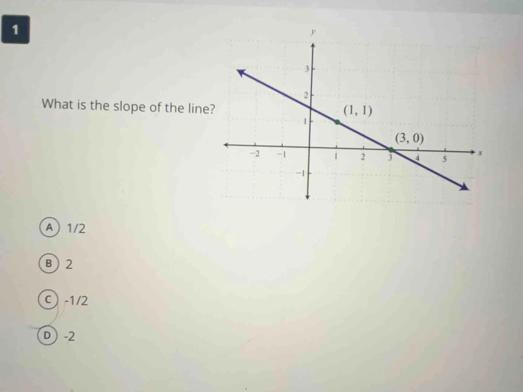 1 what is the slope of the line? a 1/2 b 2 c -1/2 d -2