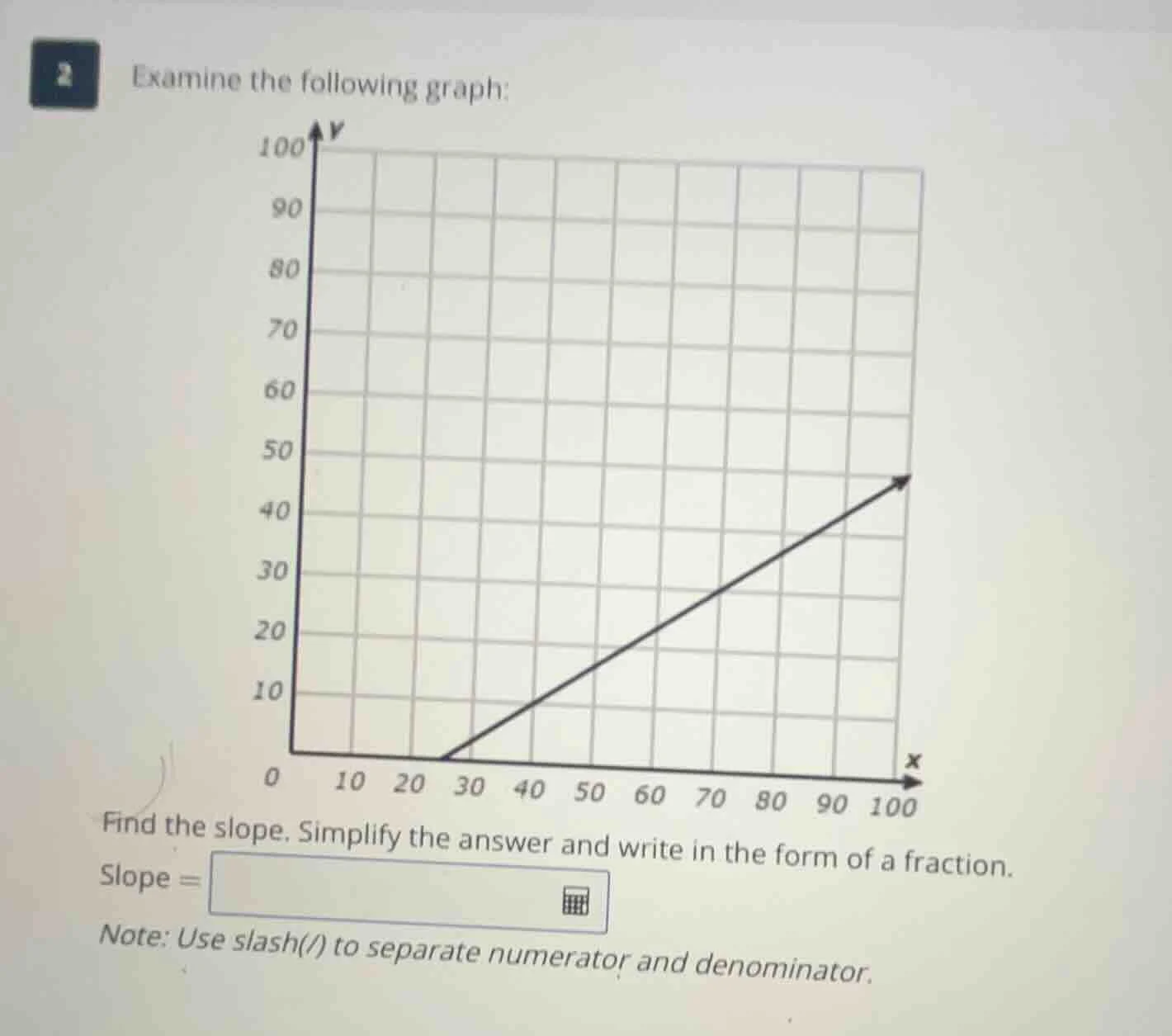 2 examine the following graph: find the slope. simplify the answer and …