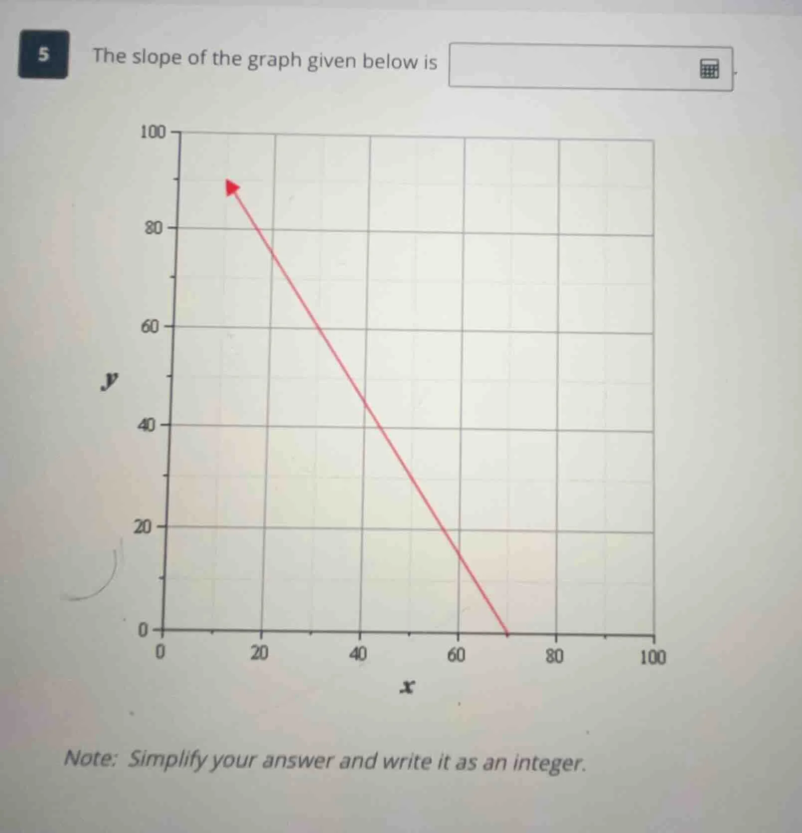 5 the slope of the graph given below is note: simplify your answer and …